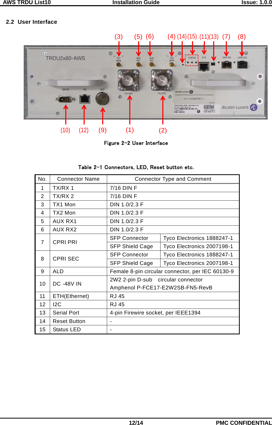  AWS TRDU List10  Installation Guide Issue: 1.0.0    12/14 PMC CONFIDENTIAL  2.2 User Interface      Figure 2-2 User Interface   Table 2-1 Connectors, LED, Reset button etc.                          No. Connector Name Connector Type and Comment 1  TX/RX 1 7/16 DIN F 2 TX/RX 2 7/16 DIN F 3  TX1 Mon DIN 1.0/2.3 F 4 TX2 Mon DIN 1.0/2.3 F 5  AUX RX1 DIN 1.0/2.3 F 6 AUX RX2 DIN 1.0/2.3 F 7  CPRI PRI SFP Connector Tyco Electronics 1888247-1 SFP Shield Cage Tyco Electronics 2007198-1 8  CPRI SEC SFP Connector Tyco Electronics 1888247-1 SFP Shield Cage Tyco Electronics 2007198-1 9  ALD Female 8-pin circular connector, per IEC 60130-9 10 DC -48V IN 2W2 2-pin D-sub   circular connector Amphenol P-FCE17-E2W2SB-FN5-RevB 11 ETH(Ethernet) RJ 45 12 I2C RJ 45 13 Serial Port  4-pin Firewire socket, per IEEE1394 14 Reset Button - 15 Status LED  - (1) (2) (5) (6) (7) (8) (15) (10) (11) (12) (13) (9) (3) (4) (14) 