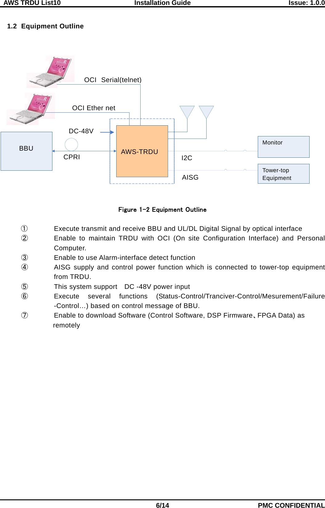  AWS TRDU List10  Installation Guide Issue: 1.0.0    6/14 PMC CONFIDENTIAL  1.2 Equipment Outline     Figure 1-2 Equipment Outline  ① Execute transmit and receive BBU and UL/DL Digital Signal by optical interface ② Enable to maintain TRDU with  OCI (On site Configuration Interface) and Personal Computer.   ③ Enable to use Alarm-interface detect function   ④ AISG supply and control power function which is connected to tower-top  equipment from TRDU. ⑤ This system support    DC -48V power input ⑥ Execute several functions (Status-Control/Tranciver-Control/Mesurement/Failure -Control…) based on control message of BBU. ⑦ Enable to download Software (Control Software, DSP Firmware、FPGA Data) as   remotely    AWS-TRDU  BBU         Tower-top Equipment               Monitor   OCI Ether net  CPRI AISG I2C DC-48V OCI Serial(telnet) 