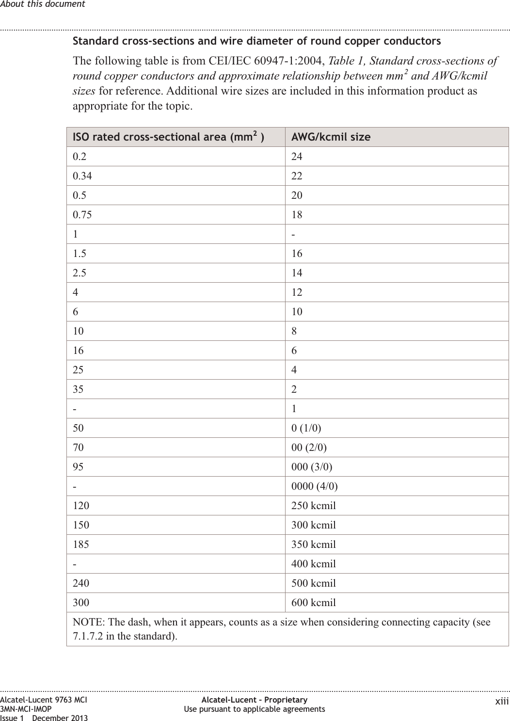 Standard cross-sections and wire diameter of round copper conductorsThe following table is from CEI/IEC 60947-1:2004, Table 1, Standard cross-sections ofround copper conductors and approximate relationship between mm2and AWG/kcmilsizes for reference. Additional wire sizes are included in this information product asappropriate for the topic.ISO rated cross-sectional area (mm2) AWG/kcmil size0.2 240.34 220.5 200.75 181-1.5 162.5 1441261010 816 625 435 2-150 0 (1/0)70 00 (2/0)95 000 (3/0)- 0000 (4/0)120 250 kcmil150 300 kcmil185 350 kcmil- 400 kcmil240 500 kcmil300 600 kcmilNOTE: The dash, when it appears, counts as a size when considering connecting capacity (see7.1.7.2 in the standard).About this document........................................................................................................................................................................................................................................................................................................................................................................................................................................................................Alcatel-Lucent 9763 MCI3MN-MCI-IMOPIssue 1 December 2013Alcatel-Lucent – ProprietaryUse pursuant to applicable agreements xiii