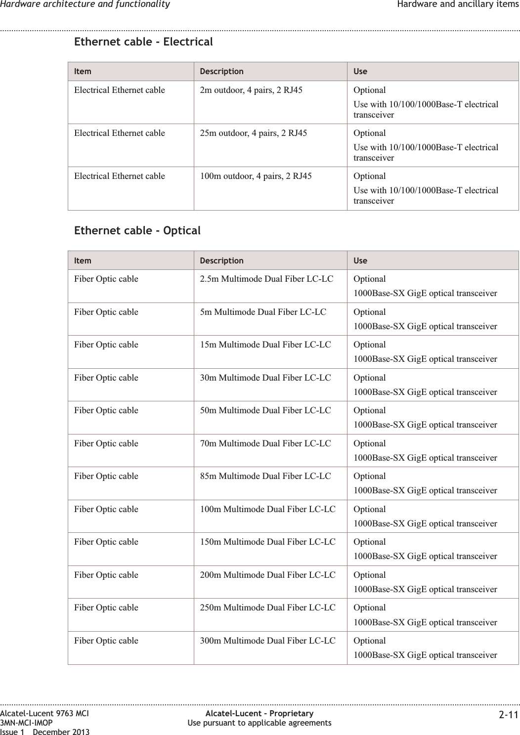 Ethernet cable - ElectricalItem Description UseElectrical Ethernet cable 2m outdoor, 4 pairs, 2 RJ45 OptionalUse with 10/100/1000Base-T electricaltransceiverElectrical Ethernet cable 25m outdoor, 4 pairs, 2 RJ45 OptionalUse with 10/100/1000Base-T electricaltransceiverElectrical Ethernet cable 100m outdoor, 4 pairs, 2 RJ45 OptionalUse with 10/100/1000Base-T electricaltransceiverEthernet cable - OpticalItem Description UseFiber Optic cable 2.5m Multimode Dual Fiber LC-LC Optional1000Base-SX GigE optical transceiverFiber Optic cable 5m Multimode Dual Fiber LC-LC Optional1000Base-SX GigE optical transceiverFiber Optic cable 15m Multimode Dual Fiber LC-LC Optional1000Base-SX GigE optical transceiverFiber Optic cable 30m Multimode Dual Fiber LC-LC Optional1000Base-SX GigE optical transceiverFiber Optic cable 50m Multimode Dual Fiber LC-LC Optional1000Base-SX GigE optical transceiverFiber Optic cable 70m Multimode Dual Fiber LC-LC Optional1000Base-SX GigE optical transceiverFiber Optic cable 85m Multimode Dual Fiber LC-LC Optional1000Base-SX GigE optical transceiverFiber Optic cable 100m Multimode Dual Fiber LC-LC Optional1000Base-SX GigE optical transceiverFiber Optic cable 150m Multimode Dual Fiber LC-LC Optional1000Base-SX GigE optical transceiverFiber Optic cable 200m Multimode Dual Fiber LC-LC Optional1000Base-SX GigE optical transceiverFiber Optic cable 250m Multimode Dual Fiber LC-LC Optional1000Base-SX GigE optical transceiverFiber Optic cable 300m Multimode Dual Fiber LC-LC Optional1000Base-SX GigE optical transceiverHardware architecture and functionality Hardware and ancillary items........................................................................................................................................................................................................................................................................................................................................................................................................................................................................Alcatel-Lucent 9763 MCI3MN-MCI-IMOPIssue 1 December 2013Alcatel-Lucent – ProprietaryUse pursuant to applicable agreements 2-11