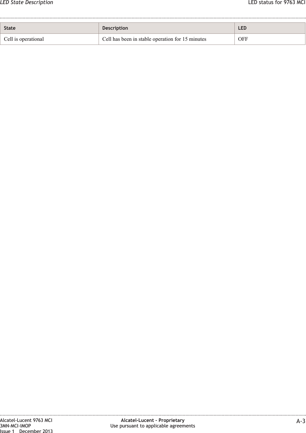 State Description LEDCell is operational Cell has been in stable operation for 15 minutes OFFLED State Description LED status for 9763 MCI........................................................................................................................................................................................................................................................................................................................................................................................................................................................................Alcatel-Lucent 9763 MCI3MN-MCI-IMOPIssue 1 December 2013Alcatel-Lucent – ProprietaryUse pursuant to applicable agreements A-3