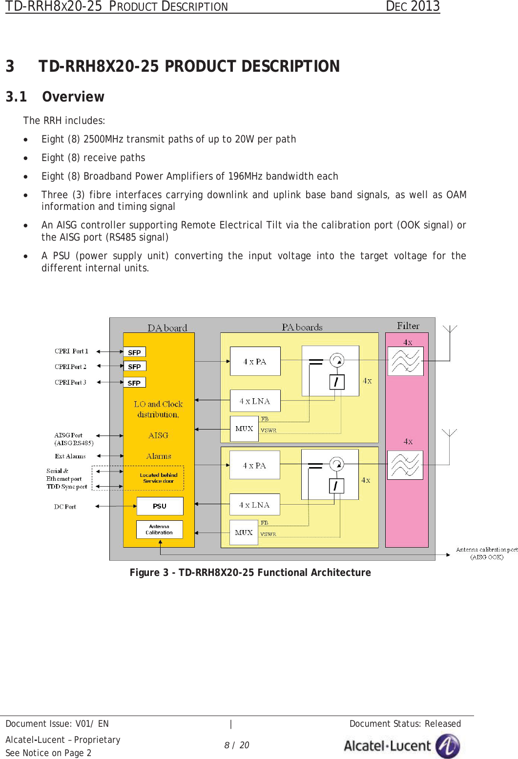 TD-RRH8X20-25 PRODUCT DESCRIPTION                                               DEC 2013Document Issue: V01/ EN   |   Document Status: ReleasedAlcatel-Lucent – ProprietarySee Notice on Page 2 8/ 203 TD-RRH8X20-25 PRODUCT DESCRIPTION3.1 OverviewThe RRH includes:xEight (8) 2500MHz transmit paths of up to 20W per pathxEight (8) receive pathsxEight (8) Broadband Power Amplifiers of 196MHz bandwidth eachxThree (3) fibre interfaces carrying downlink and uplink base band signals, as well as OAM information and timing signalxAn AISG controller supporting Remote Electrical Tilt via the calibration port (OOK signal) or the AISG port (RS485 signal)xA PSU (power supply unit) converting the input voltage into the target voltage for the different internal units.Figure 3 - TD-RRH8X20-25 Functional Architecture