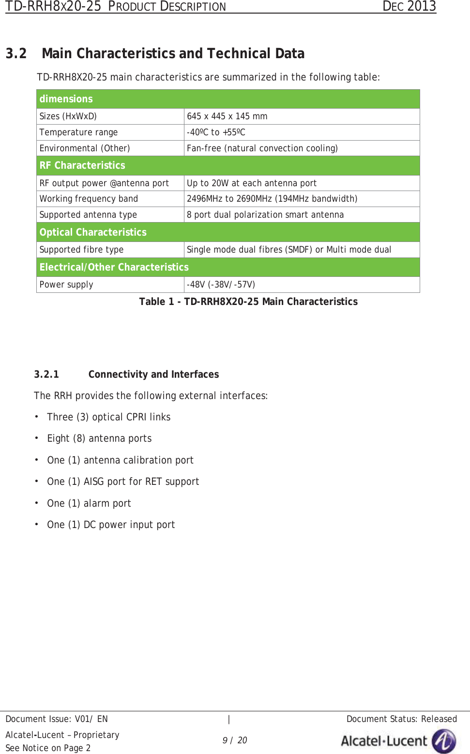 TD-RRH8X20-25 PRODUCT DESCRIPTION                                               DEC 2013Document Issue: V01/ EN   |   Document Status: ReleasedAlcatel-Lucent – ProprietarySee Notice on Page 2 9/ 203.2 Main Characteristics and Technical DataTD-RRH8X20-25 main characteristics are summarized in the following table:dimensionsSizes (HxWxD) 645 x 445 x 145 mmTemperature range -40ºC to +55ºCEnvironmental (Other) Fan-free (natural convection cooling)RF CharacteristicsRF output power @antenna port Up to 20W at each antenna portWorking frequency band 2496MHz to 2690MHz (194MHz bandwidth)Supported antenna type 8 port dual polarization smart antennaOptical CharacteristicsSupported fibre type Single mode dual fibres (SMDF) or Multi mode dual Electrical/Other CharacteristicsPower supply -48V (-38V/-57V)Table 1 - TD-RRH8X20-25 Main Characteristics3.2.1 Connectivity and InterfacesThe RRH provides the following external interfaces:ЬThree (3) optical CPRI linksЬEight (8) antenna portsЬOne (1) antenna calibration port ЬOne (1) AISG port for RET support ЬOne (1) alarm port ЬOne (1) DC power input port