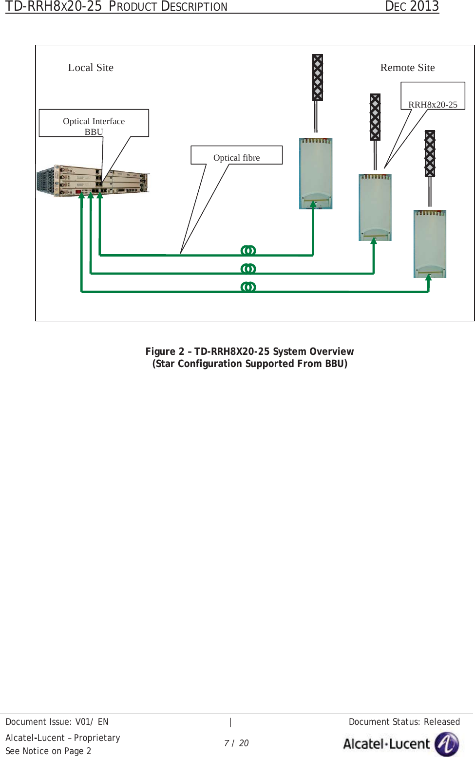 TD-RRH8X20-25 PRODUCT DESCRIPTION                                               DEC 2013Document Issue: V01/ EN   |   Document Status: ReleasedAlcatel-Lucent – ProprietarySee Notice on Page 2 7/ 20Figure 2 – TD-RRH8X20-25 System Overview (Star Configuration Supported From BBU)Local SiteOptical InterfaceBBUOptical fibreRRH8x20-25Remote Site