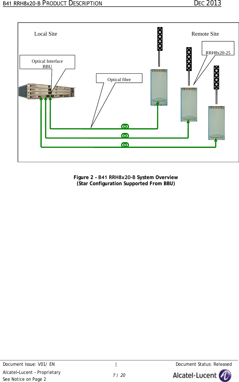 B41 RRH8x20-B PRODUCT DESCRIPTION DEC 2013 Document Issue: V01/ EN     |   Document Status: Released Alcatel-Lucent – Proprietary See Notice on Page 2 7 / 20 Figure 2 – B41 RRH8x20-B System Overview (Star Configuration Supported From BBU) Local Site Optical Interface BBU Optical fibre RRH8x20-25 Remote Site 