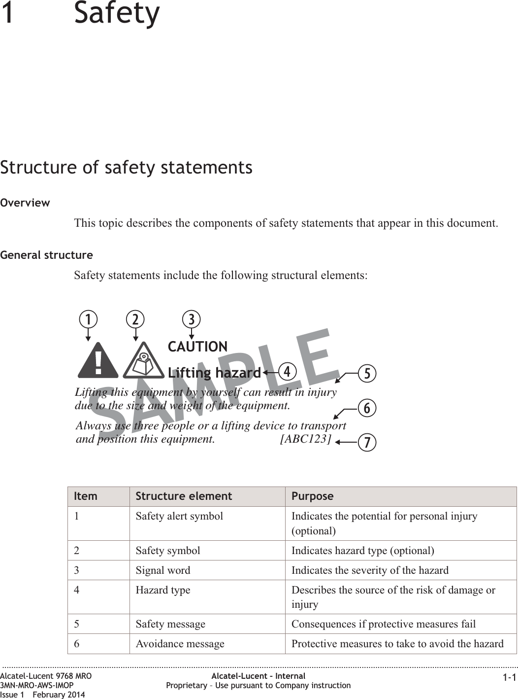 11SafetyStructure of safety statementsOverviewThis topic describes the components of safety statements that appear in this document.General structureSafety statements include the following structural elements:Item Structure element Purpose1 Safety alert symbol Indicates the potential for personal injury(optional)2 Safety symbol Indicates hazard type (optional)3 Signal word Indicates the severity of the hazard4 Hazard type Describes the source of the risk of damage orinjury5 Safety message Consequences if protective measures fail6 Avoidance message Protective measures to take to avoid the hazardSAMPLEBC DEFGHLifting this equipment by yourself can result in injurydue to the size and weight of the equipment.Always use three people or a lifting device to transportand position this equipment.                     [ABC123]CAUTIONLifting hazard...................................................................................................................................................................................................................................Alcatel-Lucent 9768 MRO3MN-MRO-AWS-IMOPIssue 1 February 2014Alcatel-Lucent – InternalProprietary – Use pursuant to Company instruction 1-1