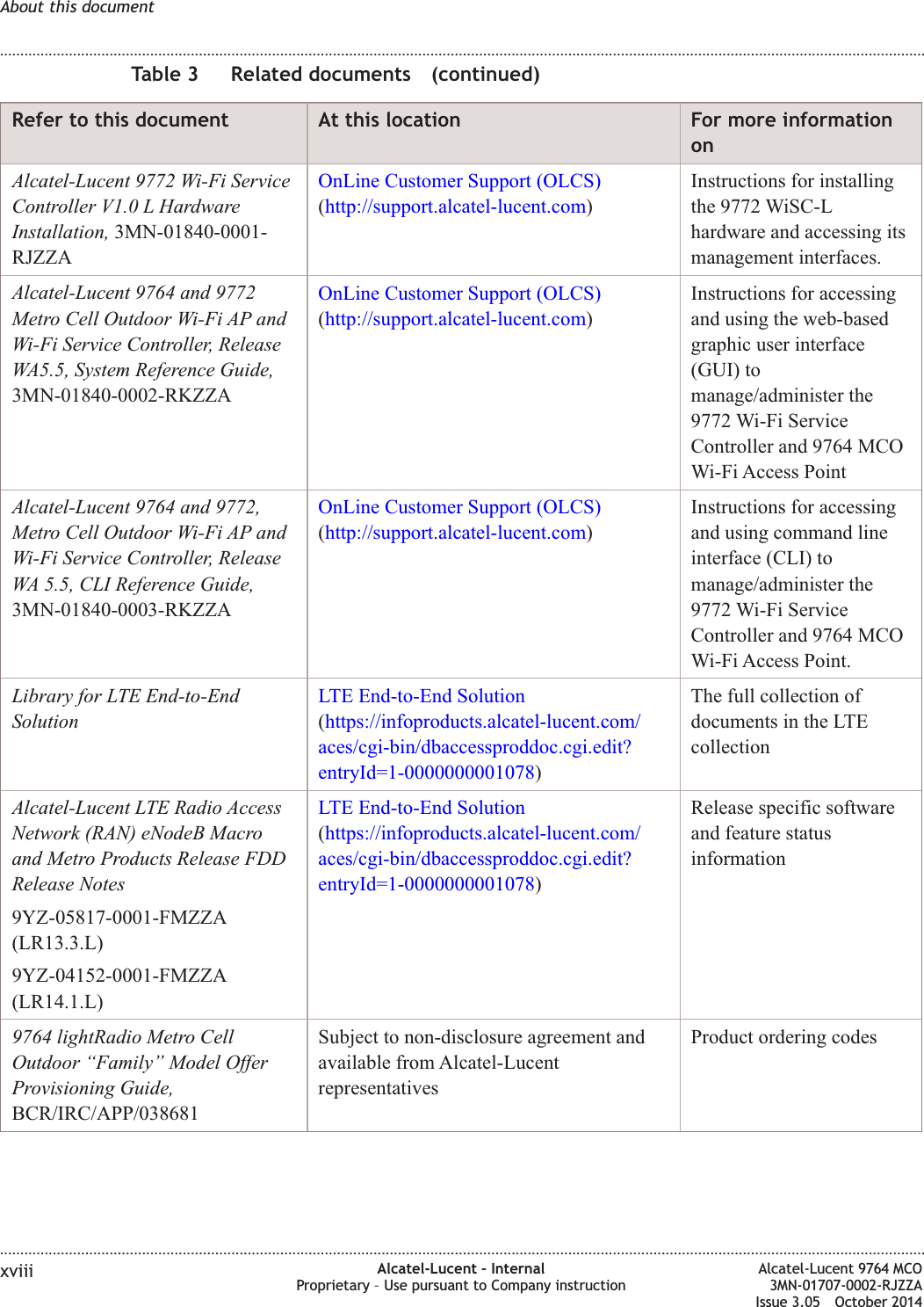 Table 3 Related documents (continued)Refer to this document At this location For more informationonAlcatel-Lucent 9772 Wi-Fi ServiceController V1.0 L HardwareInstallation, 3MN-01840-0001-RJZZAOnLine Customer Support (OLCS)(http://support.alcatel-lucent.com)Instructions for installingthe 9772 WiSC-Lhardware and accessing itsmanagement interfaces.Alcatel-Lucent 9764 and 9772Metro Cell Outdoor Wi-Fi AP andWi-Fi Service Controller, ReleaseWA5.5, System Reference Guide,3MN-01840-0002-RKZZAOnLine Customer Support (OLCS)(http://support.alcatel-lucent.com)Instructions for accessingand using the web-basedgraphic user interface(GUI) tomanage/administer the9772 Wi-Fi ServiceController and 9764 MCOWi-Fi Access PointAlcatel-Lucent 9764 and 9772,Metro Cell Outdoor Wi-Fi AP andWi-Fi Service Controller, ReleaseWA 5.5, CLI Reference Guide,3MN-01840-0003-RKZZAOnLine Customer Support (OLCS)(http://support.alcatel-lucent.com)Instructions for accessingand using command lineinterface (CLI) tomanage/administer the9772 Wi-Fi ServiceController and 9764 MCOWi-Fi Access Point.Library for LTE End-to-EndSolutionLTE End-to-End Solution(https://infoproducts.alcatel-lucent.com/aces/cgi-bin/dbaccessproddoc.cgi.edit?entryId=1-0000000001078)The full collection ofdocuments in the LTEcollectionAlcatel-Lucent LTE Radio AccessNetwork (RAN) eNodeB Macroand Metro Products Release FDDRelease Notes9YZ-05817-0001-FMZZA(LR13.3.L)9YZ-04152-0001-FMZZA(LR14.1.L)LTE End-to-End Solution(https://infoproducts.alcatel-lucent.com/aces/cgi-bin/dbaccessproddoc.cgi.edit?entryId=1-0000000001078)Release specific softwareand feature statusinformation9764 lightRadio Metro CellOutdoor “Family” Model OfferProvisioning Guide,BCR/IRC/APP/038681Subject to non-disclosure agreement andavailable from Alcatel-LucentrepresentativesProduct ordering codesAbout this document........................................................................................................................................................................................................................................................................................................................................................................................................................................................................xviii Alcatel-Lucent – InternalProprietary – Use pursuant to Company instructionAlcatel-Lucent 9764 MCO3MN-01707-0002-RJZZAIssue 3.05 October 2014DRAFTDRAFT