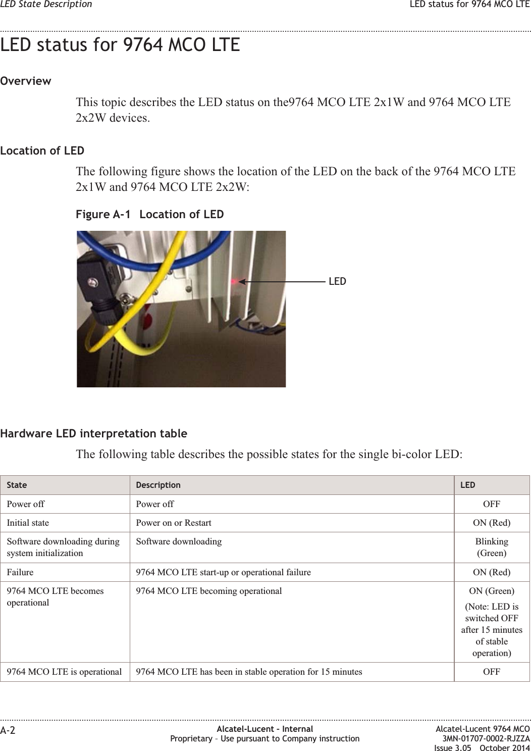 LED status for 9764 MCO LTEOverviewThis topic describes the LED status on the9764 MCO LTE 2x1W and 9764 MCO LTE2x2W devices.Location of LEDThe following figure shows the location of the LED on the back of the 9764 MCO LTE2x1W and 9764 MCO LTE 2x2W:Hardware LED interpretation tableThe following table describes the possible states for the single bi-color LED:State Description LEDPower off Power off OFFInitial state Power on or Restart ON (Red)Software downloading duringsystem initializationSoftware downloading Blinking(Green)Failure 9764 MCO LTE start-up or operational failure ON (Red)9764 MCO LTE becomesoperational9764 MCO LTE becoming operational ON (Green)(Note: LED isswitched OFFafter 15 minutesof stableoperation)9764 MCO LTE is operational 9764 MCO LTE has been in stable operation for 15 minutes OFFFigure A-1 Location of LEDLEDLED State Description LED status for 9764 MCO LTE........................................................................................................................................................................................................................................................................................................................................................................................................................................................................A-2 Alcatel-Lucent – InternalProprietary – Use pursuant to Company instructionAlcatel-Lucent 9764 MCO3MN-01707-0002-RJZZAIssue 3.05 October 2014DRAFTDRAFT