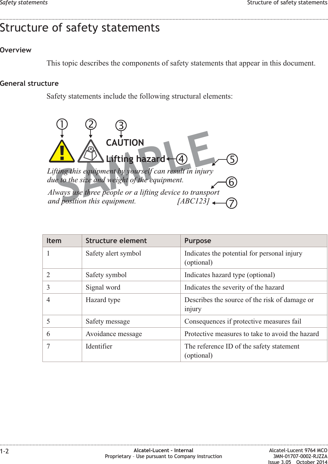 Structure of safety statementsOverviewThis topic describes the components of safety statements that appear in this document.General structureSafety statements include the following structural elements:Item Structure element Purpose1 Safety alert symbol Indicates the potential for personal injury(optional)2 Safety symbol Indicates hazard type (optional)3 Signal word Indicates the severity of the hazard4 Hazard type Describes the source of the risk of damage orinjury5 Safety message Consequences if protective measures fail6 Avoidance message Protective measures to take to avoid the hazard7 Identifier The reference ID of the safety statement(optional)SAMPLELifting this equipment by yourself can result in injurydue to the size and weight of the equipment.Always use three people or a lifting device to transportand position this equipment. [ABC123]CAUTIONLifting hazardSafety statements Structure of safety statements........................................................................................................................................................................................................................................................................................................................................................................................................................................................................1-2 Alcatel-Lucent – InternalProprietary – Use pursuant to Company instructionAlcatel-Lucent 9764 MCO3MN-01707-0002-RJZZAIssue 3.05 October 2014DRAFTDRAFT