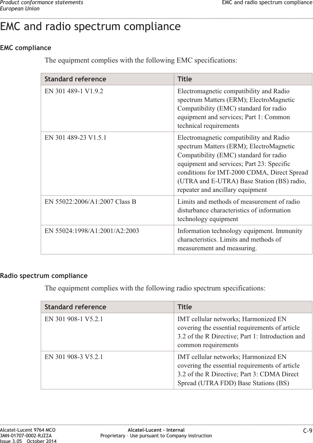 EMC and radio spectrum complianceEMC complianceThe equipment complies with the following EMC specifications:Standard reference TitleEN 301 489-1 V1.9.2 Electromagnetic compatibility and Radiospectrum Matters (ERM); ElectroMagneticCompatibility (EMC) standard for radioequipment and services; Part 1: Commontechnical requirementsEN 301 489-23 V1.5.1 Electromagnetic compatibility and Radiospectrum Matters (ERM); ElectroMagneticCompatibility (EMC) standard for radioequipment and services; Part 23: Specificconditions for IMT-2000 CDMA, Direct Spread(UTRA and E-UTRA) Base Station (BS) radio,repeater and ancillary equipmentEN 55022:2006/A1:2007 Class B Limits and methods of measurement of radiodisturbance characteristics of informationtechnology equipmentEN 55024:1998/A1:2001/A2:2003 Information technology equipment. Immunitycharacteristics. Limits and methods ofmeasurement and measuring.Radio spectrum complianceThe equipment complies with the following radio spectrum specifications:Standard reference TitleEN 301 908-1 V5.2.1 IMT cellular networks; Harmonized ENcovering the essential requirements of article3.2 of the R Directive; Part 1: Introduction andcommon requirementsEN 301 908-3 V5.2.1 IMT cellular networks; Harmonized ENcovering the essential requirements of article3.2 of the R Directive; Part 3: CDMA DirectSpread (UTRA FDD) Base Stations (BS)Product conformance statementsEuropean UnionEMC and radio spectrum compliance........................................................................................................................................................................................................................................................................................................................................................................................................................................................................Alcatel-Lucent 9764 MCO3MN-01707-0002-RJZZAIssue 3.05 October 2014Alcatel-Lucent – InternalProprietary – Use pursuant to Company instruction C-9DRAFTDRAFT