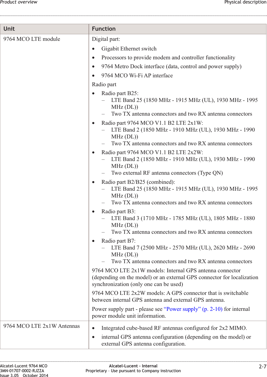 Unit Function9764 MCO LTE module Digital part:•Gigabit Ethernet switch•Processors to provide modem and controller functionality•9764 Metro Dock interface (data, control and power supply)•9764 MCO Wi-Fi AP interfaceRadio part•Radio part B25:– LTE Band 25 (1850 MHz - 1915 MHz (UL), 1930 MHz - 1995MHz (DL))– Two TX antenna connectors and two RX antenna connectors•Radio part 9764 MCO V1.1 B2 LTE 2x1W:– LTE Band 2 (1850 MHz - 1910 MHz (UL), 1930 MHz - 1990MHz (DL))– Two TX antenna connectors and two RX antenna connectors•Radio part 9764 MCO V1.1 B2 LTE 2x2W:– LTE Band 2 (1850 MHz - 1910 MHz (UL), 1930 MHz - 1990MHz (DL))– Two external RF antenna connectors (Type QN)•Radio part B2/B25 (combined):– LTE Band 25 (1850 MHz - 1915 MHz (UL), 1930 MHz - 1995MHz (DL))– Two TX antenna connectors and two RX antenna connectors•Radio part B3:– LTE Band 3 (1710 MHz - 1785 MHz (UL), 1805 MHz - 1880MHz (DL))– Two TX antenna connectors and two RX antenna connectors•Radio part B7:– LTE Band 7 (2500 MHz - 2570 MHz (UL), 2620 MHz - 2690MHz (DL))– Two TX antenna connectors and two RX antenna connectors9764 MCO LTE 2x1W models: Internal GPS antenna connector(depending on the model) or an external GPS connector for localizationsynchronization (only one can be used)9764 MCO LTE 2x2W models: A GPS connector that is switchablebetween internal GPS antenna and external GPS antenna.Power supply part - please see “Power supply” (p. 2-10) for internalpower module unit information.9764 MCO LTE 2x1W Antennas •Integrated cube-based RF antennas configured for 2x2 MIMO.•internal GPS antenna configuration (depending on the model) orexternal GPS antenna configuration.Product overview Physical description........................................................................................................................................................................................................................................................................................................................................................................................................................................................................Alcatel-Lucent 9764 MCO3MN-01707-0002-RJZZAIssue 3.05 October 2014Alcatel-Lucent – InternalProprietary – Use pursuant to Company instruction 2-7DRAFTDRAFT