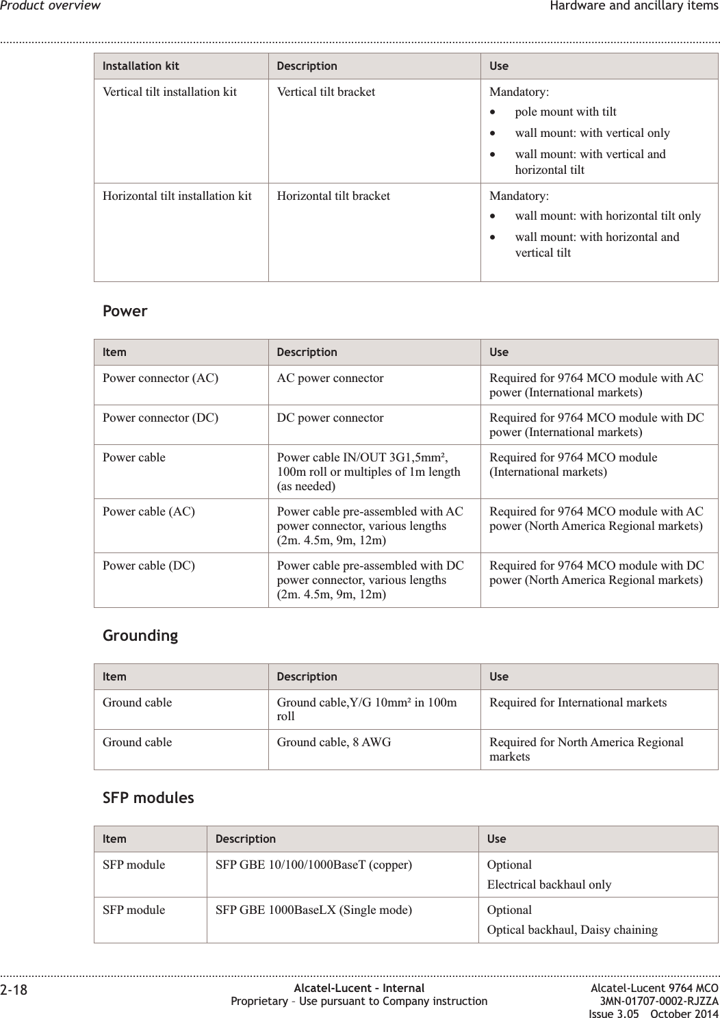 Installation kit Description UseVertical tilt installation kit Vertical tilt bracket Mandatory:•pole mount with tilt•wall mount: with vertical only•wall mount: with vertical andhorizontal tiltHorizontal tilt installation kit Horizontal tilt bracket Mandatory:•wall mount: with horizontal tilt only•wall mount: with horizontal andvertical tiltPowerItem Description UsePower connector (AC) AC power connector Required for 9764 MCO module with ACpower (International markets)Power connector (DC) DC power connector Required for 9764 MCO module with DCpower (International markets)Power cable Power cable IN/OUT 3G1,5mm²,100m roll or multiples of 1m length(as needed)Required for 9764 MCO module(International markets)Power cable (AC) Power cable pre-assembled with ACpower connector, various lengths(2m. 4.5m, 9m, 12m)Required for 9764 MCO module with ACpower (North America Regional markets)Power cable (DC) Power cable pre-assembled with DCpower connector, various lengths(2m. 4.5m, 9m, 12m)Required for 9764 MCO module with DCpower (North America Regional markets)GroundingItem Description UseGround cable Ground cable,Y/G 10mm² in 100mrollRequired for International marketsGround cable Ground cable, 8 AWG Required for North America RegionalmarketsSFP modulesItem Description UseSFP module SFP GBE 10/100/1000BaseT (copper) OptionalElectrical backhaul onlySFP module SFP GBE 1000BaseLX (Single mode) OptionalOptical backhaul, Daisy chainingProduct overview Hardware and ancillary items........................................................................................................................................................................................................................................................................................................................................................................................................................................................................2-18 Alcatel-Lucent – InternalProprietary – Use pursuant to Company instructionAlcatel-Lucent 9764 MCO3MN-01707-0002-RJZZAIssue 3.05 October 2014DRAFTDRAFT