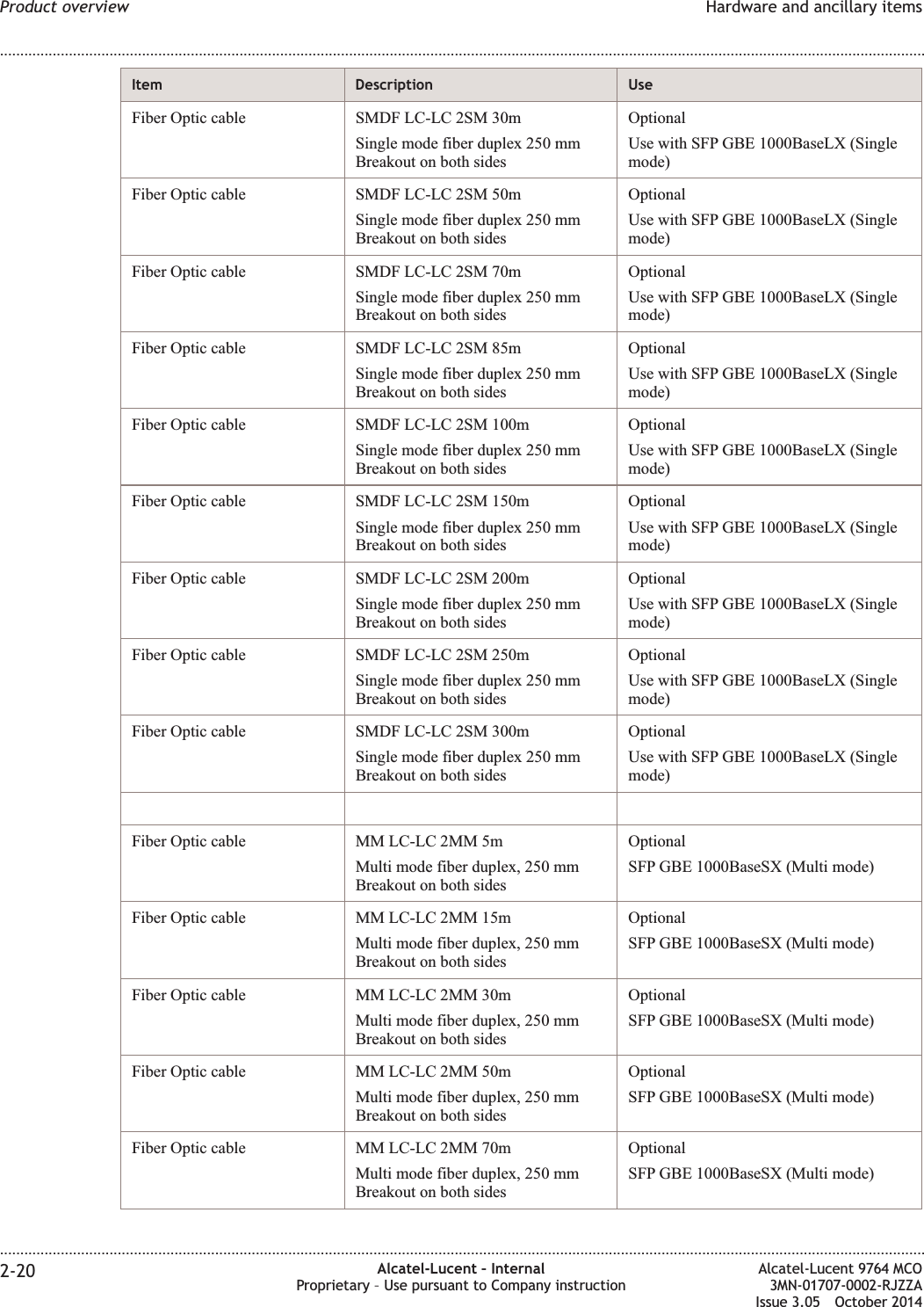 Item Description UseFiber Optic cable SMDF LC-LC 2SM 30mSingle mode fiber duplex 250 mmBreakout on both sidesOptionalUse with SFP GBE 1000BaseLX (Singlemode)Fiber Optic cable SMDF LC-LC 2SM 50mSingle mode fiber duplex 250 mmBreakout on both sidesOptionalUse with SFP GBE 1000BaseLX (Singlemode)Fiber Optic cable SMDF LC-LC 2SM 70mSingle mode fiber duplex 250 mmBreakout on both sidesOptionalUse with SFP GBE 1000BaseLX (Singlemode)Fiber Optic cable SMDF LC-LC 2SM 85mSingle mode fiber duplex 250 mmBreakout on both sidesOptionalUse with SFP GBE 1000BaseLX (Singlemode)Fiber Optic cable SMDF LC-LC 2SM 100mSingle mode fiber duplex 250 mmBreakout on both sidesOptionalUse with SFP GBE 1000BaseLX (Singlemode)Fiber Optic cable SMDF LC-LC 2SM 150mSingle mode fiber duplex 250 mmBreakout on both sidesOptionalUse with SFP GBE 1000BaseLX (Singlemode)Fiber Optic cable SMDF LC-LC 2SM 200mSingle mode fiber duplex 250 mmBreakout on both sidesOptionalUse with SFP GBE 1000BaseLX (Singlemode)Fiber Optic cable SMDF LC-LC 2SM 250mSingle mode fiber duplex 250 mmBreakout on both sidesOptionalUse with SFP GBE 1000BaseLX (Singlemode)Fiber Optic cable SMDF LC-LC 2SM 300mSingle mode fiber duplex 250 mmBreakout on both sidesOptionalUse with SFP GBE 1000BaseLX (Singlemode)Fiber Optic cable MM LC-LC 2MM 5mMulti mode fiber duplex, 250 mmBreakout on both sidesOptionalSFP GBE 1000BaseSX (Multi mode)Fiber Optic cable MM LC-LC 2MM 15mMulti mode fiber duplex, 250 mmBreakout on both sidesOptionalSFP GBE 1000BaseSX (Multi mode)Fiber Optic cable MM LC-LC 2MM 30mMulti mode fiber duplex, 250 mmBreakout on both sidesOptionalSFP GBE 1000BaseSX (Multi mode)Fiber Optic cable MM LC-LC 2MM 50mMulti mode fiber duplex, 250 mmBreakout on both sidesOptionalSFP GBE 1000BaseSX (Multi mode)Fiber Optic cable MM LC-LC 2MM 70mMulti mode fiber duplex, 250 mmBreakout on both sidesOptionalSFP GBE 1000BaseSX (Multi mode)Product overview Hardware and ancillary items........................................................................................................................................................................................................................................................................................................................................................................................................................................................................2-20 Alcatel-Lucent – InternalProprietary – Use pursuant to Company instructionAlcatel-Lucent 9764 MCO3MN-01707-0002-RJZZAIssue 3.05 October 2014DRAFTDRAFT