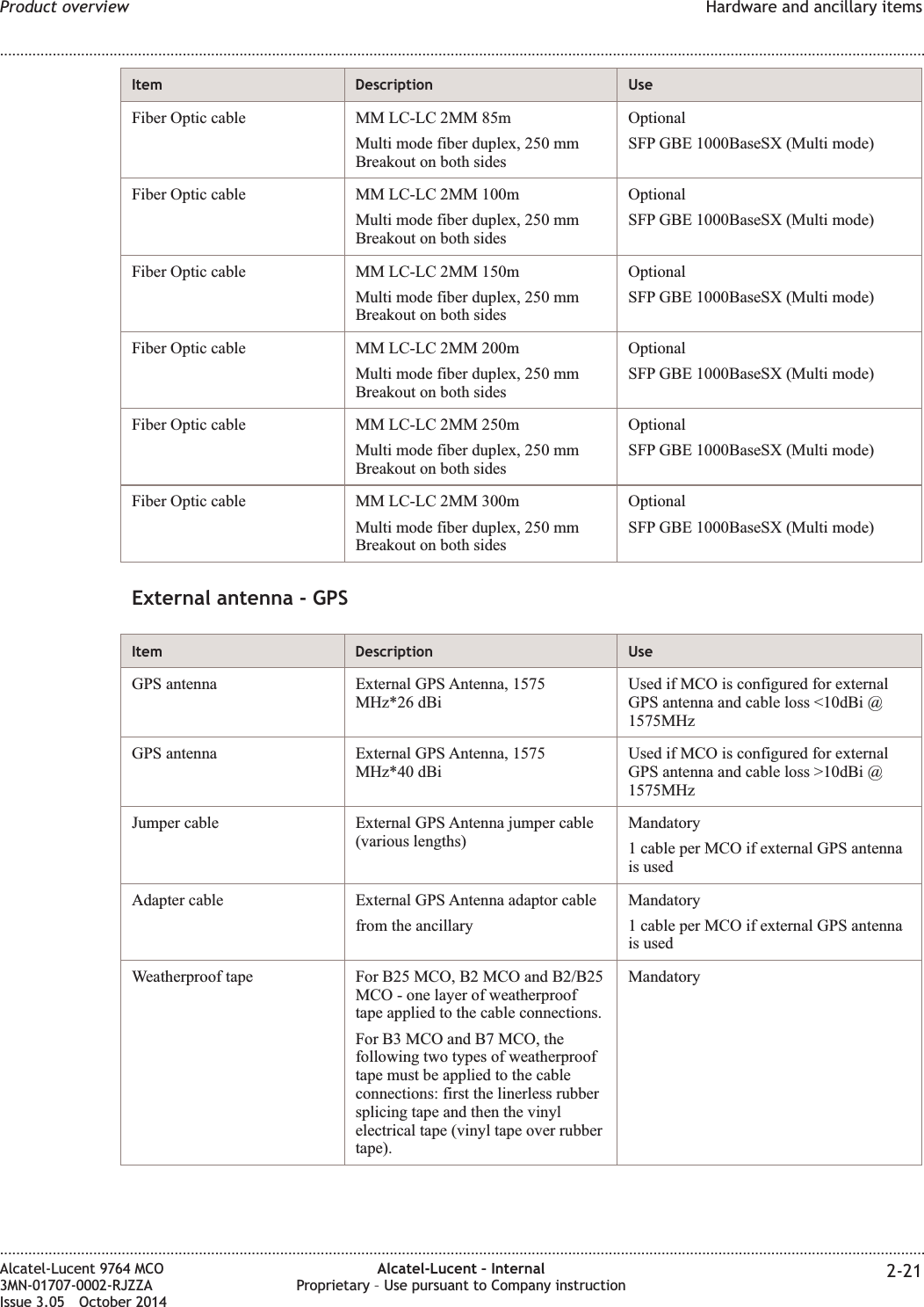 Item Description UseFiber Optic cable MM LC-LC 2MM 85mMulti mode fiber duplex, 250 mmBreakout on both sidesOptionalSFP GBE 1000BaseSX (Multi mode)Fiber Optic cable MM LC-LC 2MM 100mMulti mode fiber duplex, 250 mmBreakout on both sidesOptionalSFP GBE 1000BaseSX (Multi mode)Fiber Optic cable MM LC-LC 2MM 150mMulti mode fiber duplex, 250 mmBreakout on both sidesOptionalSFP GBE 1000BaseSX (Multi mode)Fiber Optic cable MM LC-LC 2MM 200mMulti mode fiber duplex, 250 mmBreakout on both sidesOptionalSFP GBE 1000BaseSX (Multi mode)Fiber Optic cable MM LC-LC 2MM 250mMulti mode fiber duplex, 250 mmBreakout on both sidesOptionalSFP GBE 1000BaseSX (Multi mode)Fiber Optic cable MM LC-LC 2MM 300mMulti mode fiber duplex, 250 mmBreakout on both sidesOptionalSFP GBE 1000BaseSX (Multi mode)External antenna - GPSItem Description UseGPS antenna External GPS Antenna, 1575MHz*26 dBiUsed if MCO is configured for externalGPS antenna and cable loss &lt;10dBi @1575MHzGPS antenna External GPS Antenna, 1575MHz*40 dBiUsed if MCO is configured for externalGPS antenna and cable loss &gt;10dBi @1575MHzJumper cable External GPS Antenna jumper cable(various lengths)Mandatory1 cable per MCO if external GPS antennais usedAdapter cable External GPS Antenna adaptor cablefrom the ancillaryMandatory1 cable per MCO if external GPS antennais usedWeatherproof tape For B25 MCO, B2 MCO and B2/B25MCO - one layer of weatherprooftape applied to the cable connections.For B3 MCO and B7 MCO, thefollowing two types of weatherprooftape must be applied to the cableconnections: first the linerless rubbersplicing tape and then the vinylelectrical tape (vinyl tape over rubbertape).MandatoryProduct overview Hardware and ancillary items........................................................................................................................................................................................................................................................................................................................................................................................................................................................................Alcatel-Lucent 9764 MCO3MN-01707-0002-RJZZAIssue 3.05 October 2014Alcatel-Lucent – InternalProprietary – Use pursuant to Company instruction 2-21DRAFTDRAFT