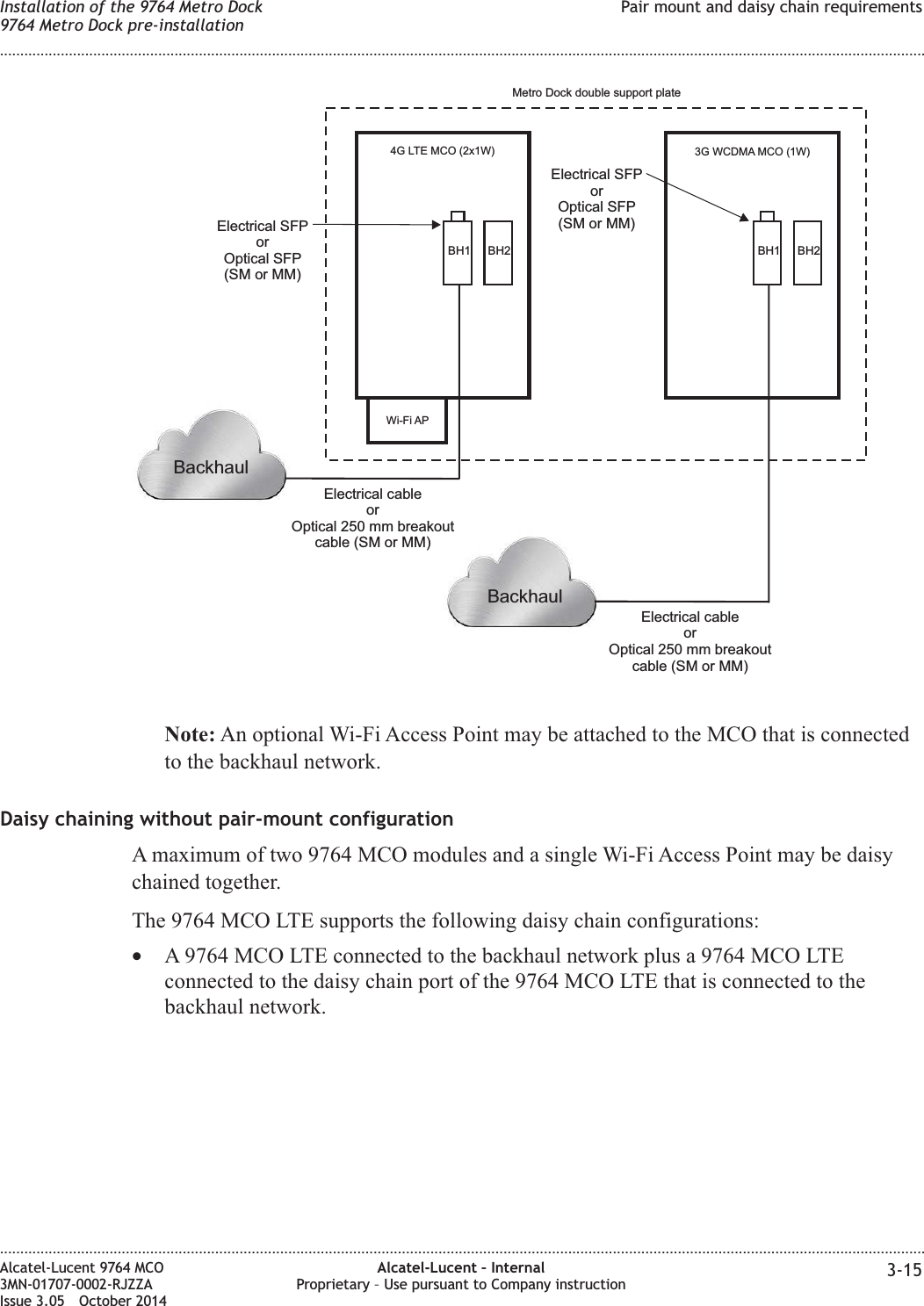 Note: An optional Wi-Fi Access Point may be attached to the MCO that is connectedto the backhaul network.Daisy chaining without pair-mount configurationA maximum of two 9764 MCO modules and a single Wi-Fi Access Point may be daisychained together.The 9764 MCO LTE supports the following daisy chain configurations:•A 9764 MCO LTE connected to the backhaul network plus a 9764 MCO LTEconnected to the daisy chain port of the 9764 MCO LTE that is connected to thebackhaul network.BH13G WCDMA MCO (1W)BH2BH14G LTE MCO (2x1W)Wi-Fi APElectrical cableorOptical 250 mm breakoutcable (SM or MM)Electrical SFPorOptical SFP(SMorMM)BH2Electrical cableorOptical 250 mm breakoutcable (SM or MM)Electrical SFPorOptical SFP(SMorMM)Metro Dock double support plateBackhaulBackhaulInstallation of the 9764 Metro Dock9764 Metro Dock pre-installationPair mount and daisy chain requirements........................................................................................................................................................................................................................................................................................................................................................................................................................................................................Alcatel-Lucent 9764 MCO3MN-01707-0002-RJZZAIssue 3.05 October 2014Alcatel-Lucent – InternalProprietary – Use pursuant to Company instruction 3-15DRAFTDRAFT