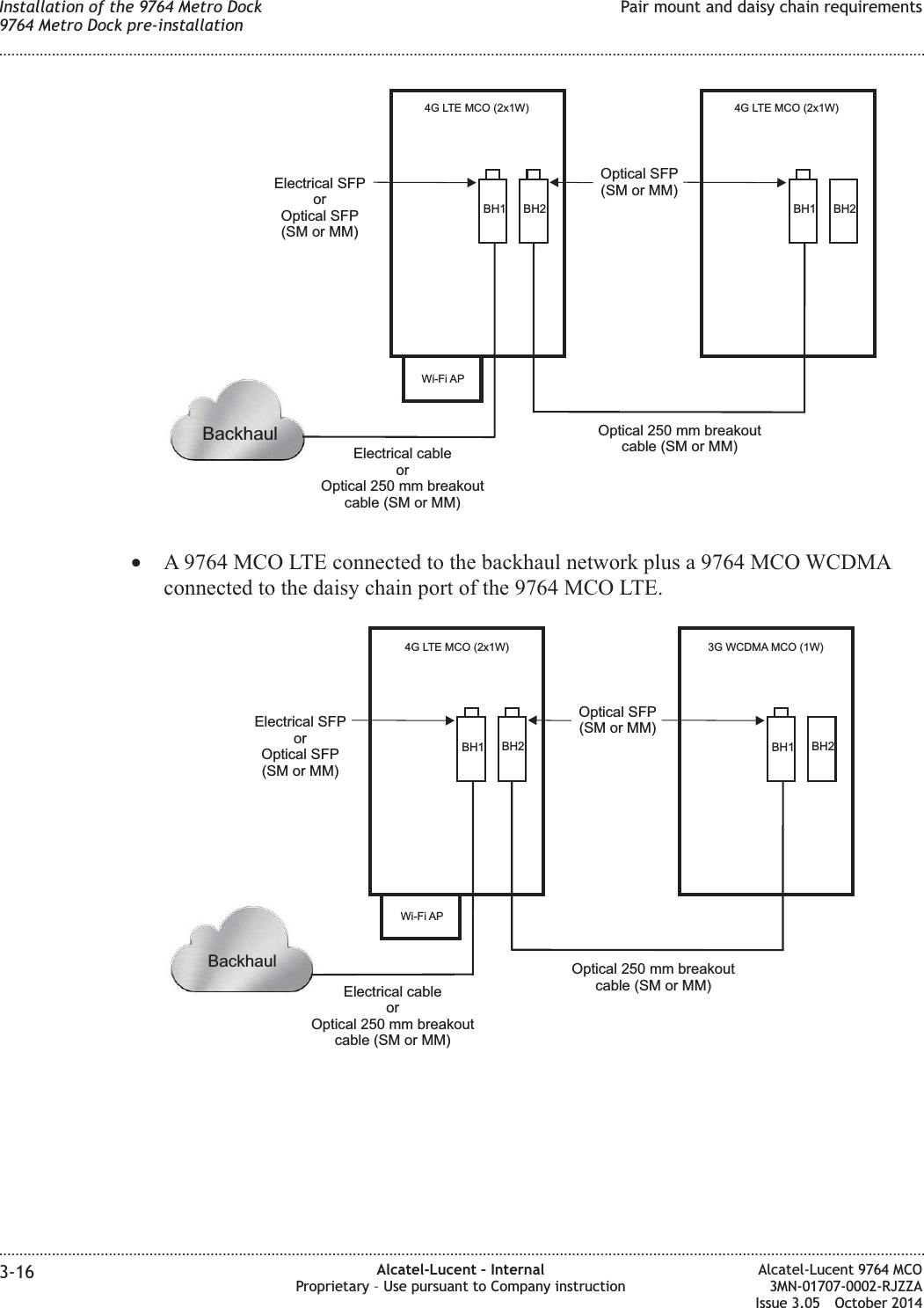 •A 9764 MCO LTE connected to the backhaul network plus a 9764 MCO WCDMAconnected to the daisy chain port of the 9764 MCO LTE.BH14G LTE MCO (2x1W)BH2Optical 250 mm breakoutcable (SM or MM)BackhaulBH14G LTE MCO (2x1W)Wi-Fi APElectrical cableorOptical 250 mm breakoutcable (SM or MM)Electrical SFPorOptical SFP(SMorMM)Optical SFP(SMorMM)BH2BH13G WCDMA MCO (1W)BH2Optical 250 mm breakoutcable (SM or MM)BH14G LTE MCO (2x1W)Wi-Fi APElectrical cableorOptical 250 mm breakoutcable (SM or MM)Electrical SFPorOptical SFP(SMorMM)Optical SFP(SMorMM)BH2BackhaulInstallation of the 9764 Metro Dock9764 Metro Dock pre-installationPair mount and daisy chain requirements........................................................................................................................................................................................................................................................................................................................................................................................................................................................................3-16 Alcatel-Lucent – InternalProprietary – Use pursuant to Company instructionAlcatel-Lucent 9764 MCO3MN-01707-0002-RJZZAIssue 3.05 October 2014DRAFTDRAFT