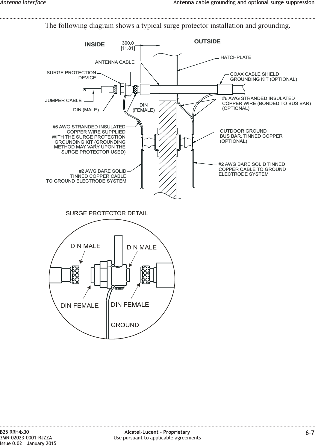 The following diagram shows a typical surge protector installation and grounding.SURGE PROTECTOR DETAILJUMPER CABLE#6 AWG STRANDED INSULATEDCOPPER WIRE SUPPLIEDWITH THE SURGE PROTECTIONGROUNDING KIT (GROUNDINGMETHOD MAY VARY UPON THESURGE PROTECTOR USED)#2 AWG BARE SOLIDTINNED COPPER CABLETO GROUND ELECTRODE SYSTEMINSIDEANTENNA CABLESURGE PROTECTIONDEVICEHATCHPLATEOUTSIDECOAX CABLE SHIELDGROUNDING KIT (OPTIONAL)#6 AWG STRANDED INSULATEDCOPPER WIRE (BONDED TO BUS BAR)(OPTIONAL)OUTDOOR GROUNDBUS BAR, TINNED COPPER(OPTIONAL)#2 AWG BARE SOLID TINNEDCOPPER CABLE TO GROUNDELECTRODE SYSTEM300.0[11.81]DIN (MALE)DIN(FEMALE)Antenna interface Antenna cable grounding and optional surge suppression........................................................................................................................................................................................................................................................................................................................................................................................................................................................................B25 RRH4x303MN-02023-0001-RJZZAIssue 0.02 January 2015Alcatel-Lucent – ProprietaryUse pursuant to applicable agreements 6-7DRAFTDRAFT