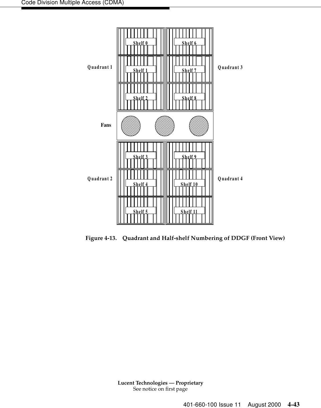 Lucent Technologies — ProprietarySee notice on first page401-660-100 Issue 11 August 2000 4-43Code Division Multiple Access (CDMA)Figure 4-13. Quadrant and Half-shelf Numbering of DDGF (Front View)Shelf 0Shelf 11Shelf 5Shelf 10Shelf 4Shelf 3 Shelf 9Shelf 2 Shelf 8Shelf 1 Shelf 7Shelf 6Quadrant 1Quadrant 2Quadrant 3Quadrant 4Fans