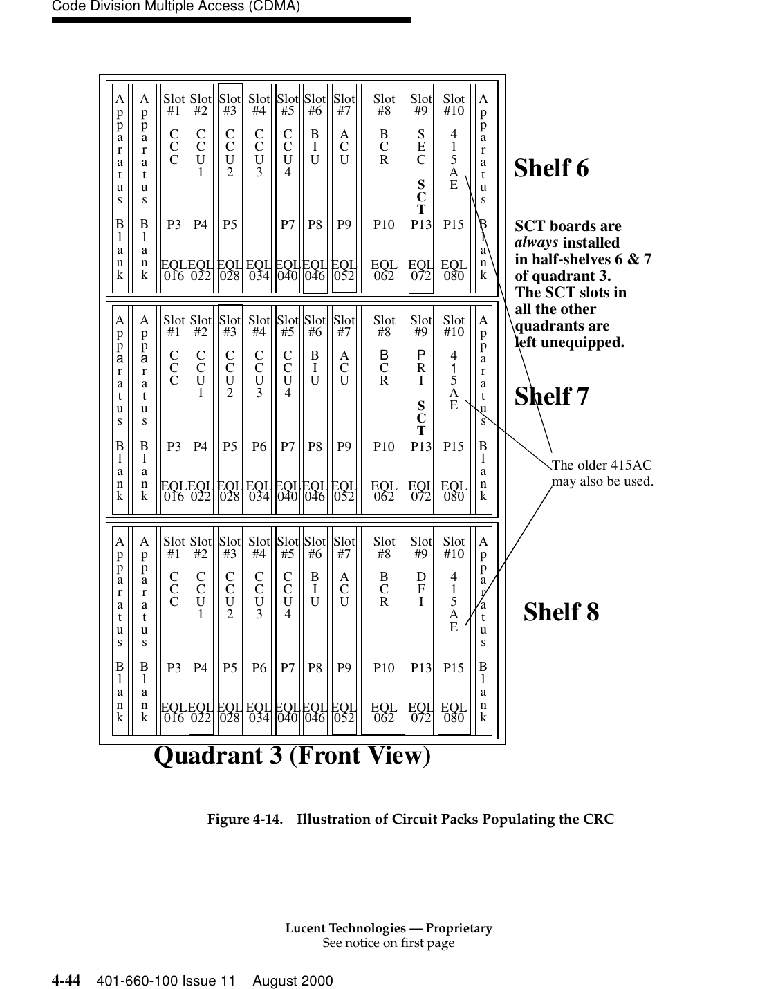 Lucent Technologies — ProprietarySee notice on first page4-44 401-660-100 Issue 11 August 2000Code Division Multiple Access (CDMA)Figure 4-14. Illustration of Circuit Packs Populating the CRCApparatusBlankApparatusBlankApparatusBlankSlot#1CCCP3EQL016Slot#2CCUP4EQL022Slot#3CCUP5EQL028Slot#4CCUEQL034Slot#5CCUP7EQL040Slot#6BIUP8EQL046Slot#7ACUP9EQL052Slot#8BCRP10EQL062Slot#9SECP13EQL072Slot#10415P15EQL0801234 AESCTApparatusBlankApparatusBlankApparatusBlankSlot#1CCCP3EQL016Slot#2CCUP4EQL022Slot#3CCUP5EQL028Slot#4CCUP6EQL034Slot#5CCUP7EQL040Slot#6BIUP8EQL046Slot#7ACUP9EQL052Slot#8BCRP10EQL062Slot#9PRIP13EQL072Slot#10415P15EQL0801234 AESCTApparatusBlankApparatusBlankApparatusBlankSlot#1CCCP3EQL016Slot#2CCUP4EQL022Slot#3CCUP5EQL028Slot#4CCUP6EQL034Slot#5CCUP7EQL040Slot#6BIUP8EQL046Slot#7ACUP9EQL052Slot#8BCRP10EQL062Slot#9DFIP13EQL072Slot#10415P15EQL0801234 AEShelf 8SCT boards arealways installedin half-shelves 6 &amp; 7of quadrant 3.Shelf 6Shelf 7The SCT slots inall the otherquadrants areleft unequipped.The older 415ACmay also be used.Quadrant 3 (Front View)