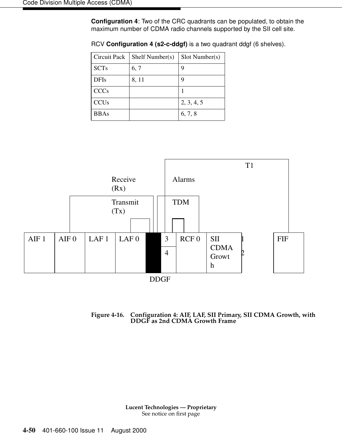 Lucent Technologies — ProprietarySee notice on first page4-50 401-660-100 Issue 11 August 2000Code Division Multiple Access (CDMA)Configuration 4: Two of the CRC quadrants can be populated, to obtain the maximum number of CDMA radio channels supported by the SII cell site. RCV Configuration 4 (s2-c-ddgf) is a two quadrant ddgf (6 shelves). Figure 4-16. Configuration 4: AIF, LAF, SII Primary, SII CDMA Growth, with DDGF as 2nd CDMA Growth FrameCircuit Pack Shelf Number(s) Slot Number(s)SCTs 6, 7 9DFIs 8, 11 9CCCs 1CCUs 2, 3, 4, 5BBAs 6, 7, 8T1Receive (Rx) AlarmsTransmit (Tx) TDMAIF 1 AIF 0 LAF 1 LAF 0 1 3 RCF 0 SII CDMAGrowth1FIF24 2DDGF