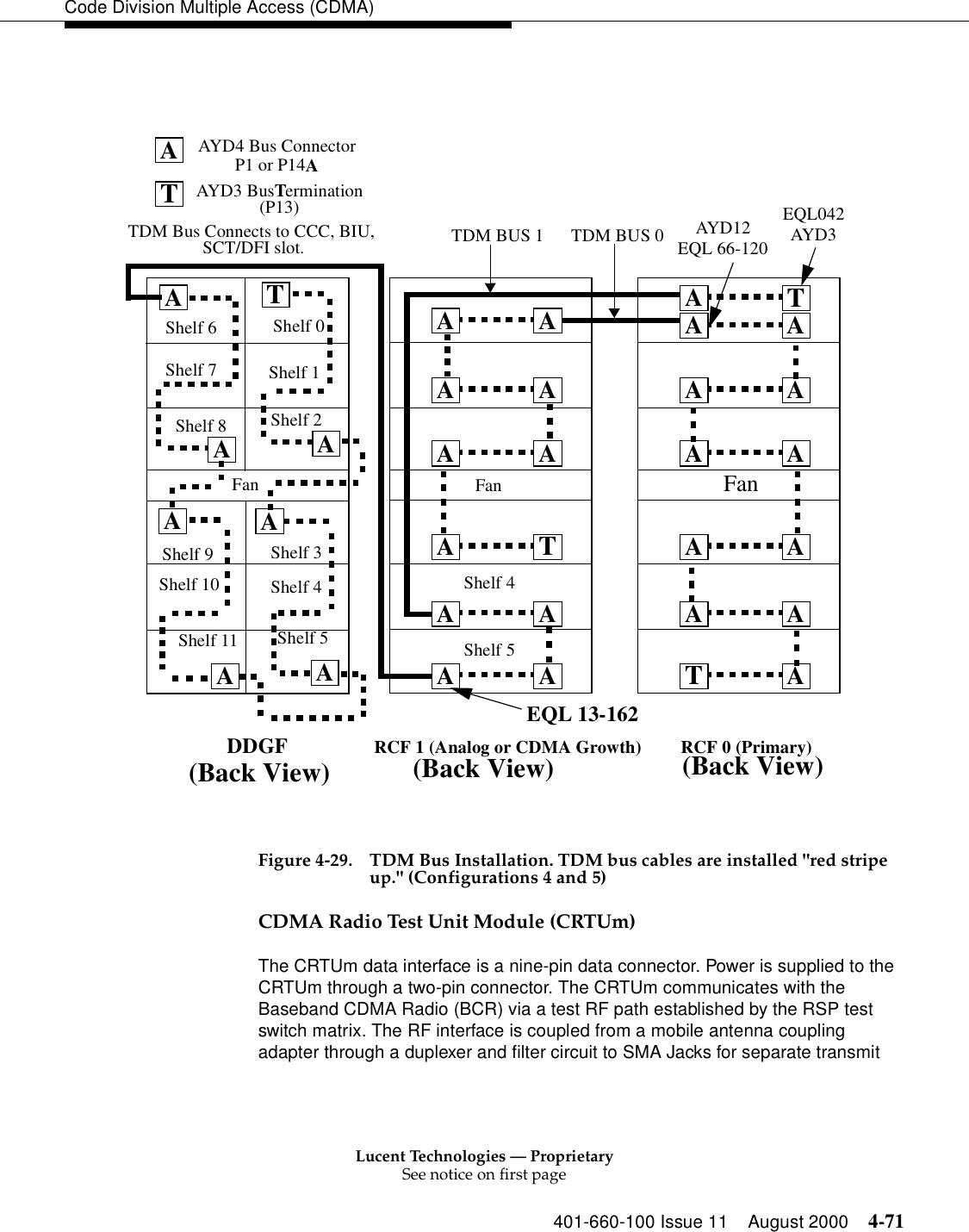 Lucent Technologies — ProprietarySee notice on first page401-660-100 Issue 11 August 2000 4-71Code Division Multiple Access (CDMA)Figure 4-29. TDM Bus Installation. TDM bus cables are installed &quot;red stripe up.&quot; (Configurations 4 and 5)CDMA Radio Test Unit Module (CRTUm)The CRTUm data interface is a nine-pin data connector. Power is supplied to the CRTUm through a two-pin connector. The CRTUm communicates with the Baseband CDMA Radio (BCR) via a test RF path established by the RSP test switch matrix. The RF interface is coupled from a mobile antenna coupling adapter through a duplexer and filter circuit to SMA Jacks for separate transmit Shelf 6 Shelf 0Shelf 7 Shelf 1Shelf 8 Shelf 2Shelf 9 Shelf 3Shelf 10 Shelf 4AP1 or P14ATAYD3 BusTermination(P13)TDM Bus Connects to CCC, BIU, SCT/DFI slot.FanATA AA AATA AA AFanTAA AA AATA A A AA AA ADDGF RCF 1 (Analog or CDMA Growth) RCF 0 (Primary)TDM BUS 1 TDM BUS 0 AYD12EQL 66-120EQL 13-162Shelf 4Shelf 5AYD4 Bus ConnectorEQL042AYD3AAAAAA(Back View) (Back View) (Back View)Shelf 5Shelf 11Fan