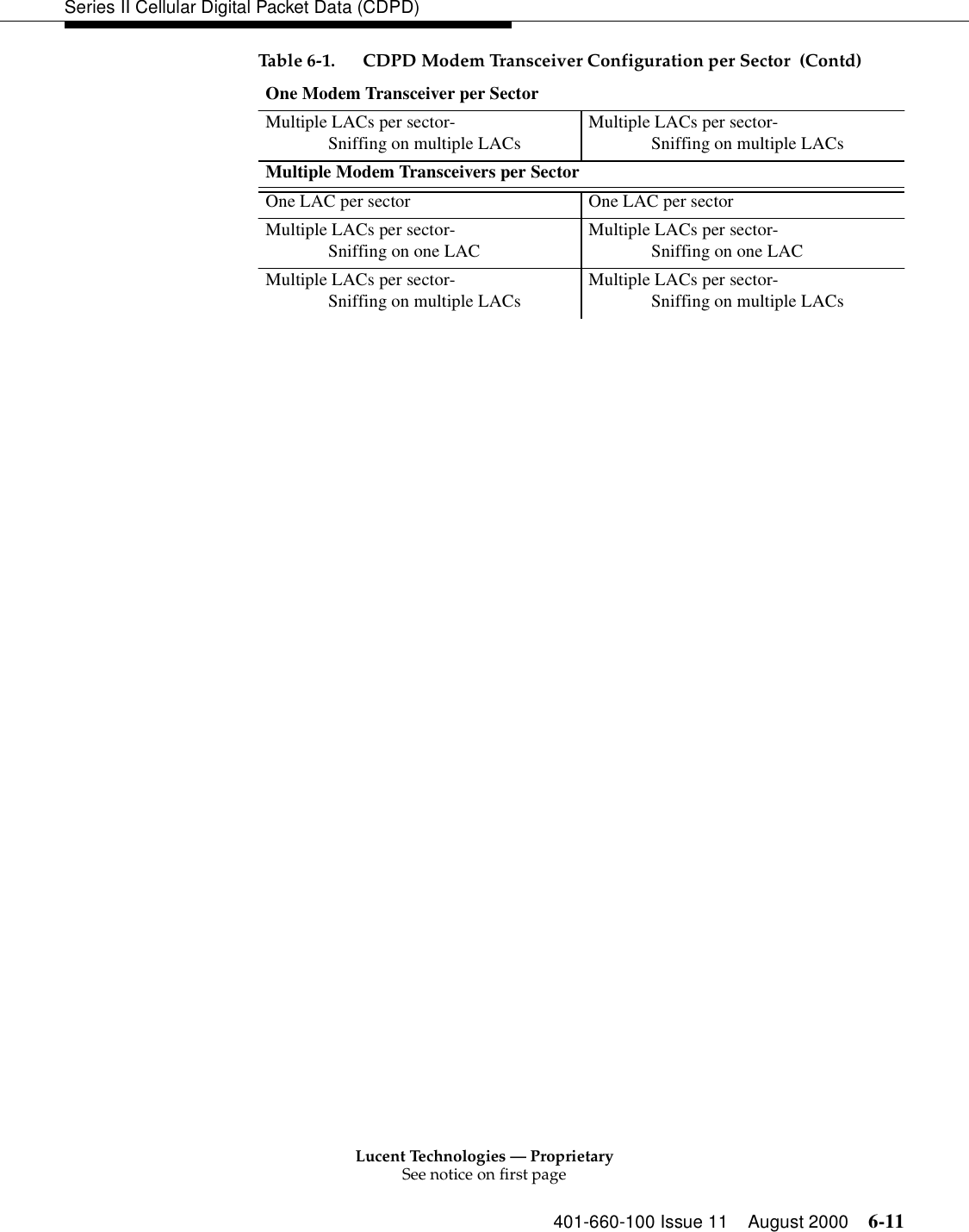 Lucent Technologies — ProprietarySee notice on first page401-660-100 Issue 11 August 2000 6-11Series II Cellular Digital Packet Data (CDPD)Multiple LACs per sector-              Sniffing on multiple LACsMultiple LACs per sector-              Sniffing on multiple LACsMultiple Modem Transceivers per Sector One LAC per sector One LAC per sectorMultiple LACs per sector-               Sniffing on one LACMultiple LACs per sector-               Sniffing on one LACMultiple LACs per sector-              Sniffing on multiple LACs Multiple LACs per sector-               Sniffing on multiple LACsTable 6-1. CDPD Modem Transceiver Configuration per Sector  (Contd)One Modem Transceiver per Sector 