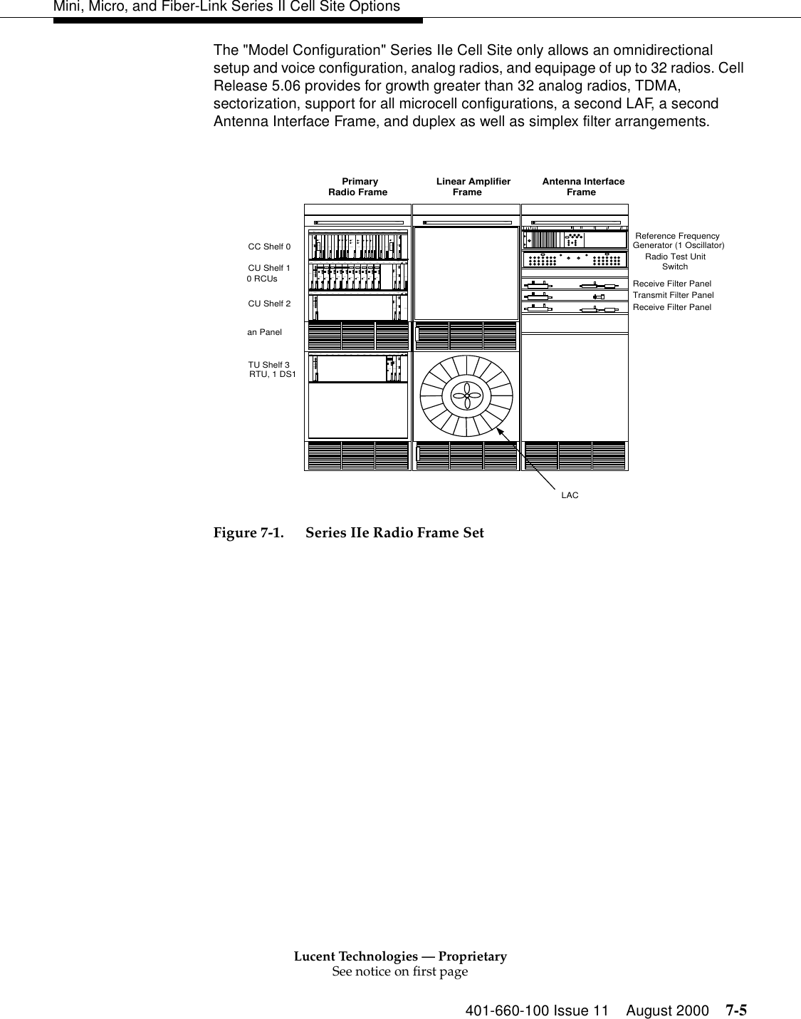 Lucent Technologies — ProprietarySee notice on first page401-660-100 Issue 11 August 2000 7-5Mini, Micro, and Fiber-Link Series II Cell Site OptionsThe &quot;Model Configuration&quot; Series IIe Cell Site only allows an omnidirectional setup and voice configuration, analog radios, and equipage of up to 32 radios. Cell Release 5.06 provides for growth greater than 32 analog radios, TDMA, sectorization, support for all microcell configurations, a second LAF, a second Antenna Interface Frame, and duplex as well as simplex filter arrangements. Figure 7-1. Series IIe Radio Frame SetAT&amp;T AT&amp;TAT&amp;T AT&amp;TAT&amp;T AT&amp;T AT&amp;T AT&amp;TAT&amp;T AT&amp;TAT&amp;TAT&amp;TAT&amp;TAT&amp;TFITSFAIL5V +-OFFV INFAIL FAILFAILACTFAILACTFAIL FAIL FAILFAIL5V +-OFFV INFITSFAIL012CONV 0+5V0660300/AF1022 0420/NC12036 0600540480/CP1 0/NC10094082072 1141081021/NC100/CPU 1/MEM1/CPU0/MEM 1/CP1 1/NC11138120 128 1321/NC121441/AF1154+5V170CONV1162CAT/DS-1AT&amp;T12V -ROFFV IN+12V-+12VAT&amp;T5V +-OFFV INAT&amp;TAT&amp;TFAILACTAT&amp;TCHANNEL NO.FAILSTBYTXAT&amp;TCHANNEL NO.FAILSTBYTXAT&amp;TCHANNEL NO.FAILSTBYTXAT&amp;TCHANNEL NO.FAILSTBYTXAT&amp;TCHANNEL NO.FAILSTBYTXAT&amp;TCHANNEL NO.FAILSTBYTXAT&amp;TCHANNEL NO.FAILSTBYTXAT&amp;TCHANNEL NO.FAILSTBYTXCHANNEL NO.FAILSTBYTXAT&amp;TCHANNEL NO.FAILSTBYTX1CONV 0 RCU2DS1143RCU4RCU5RCU6RCU7RCU8RCU9RCU10RCU11RCU12RCU13RCU15+5CONV/COMB   0 16          17  SWITCH12V -ROFFV IN+12V-+12V5V +-OFFV INAT&amp;TAT&amp;TFAILACT1CONV 0 RCU2DS1143RCU4RCU5RCU6RCU7RCU8RCU9RCU10RCU11RCU12RCU13RCU15+5CONV/COMB   0 16          17  SWITCH12V -ROFFV IN+12V-+12VAT&amp;TCHANNEL NO.FAILSTBYTX5V +-OFFV INAT&amp;TFAILACT1CONV 0 RCU2DS1143RCU4RCU5RCU6RCU7RCU8RCU9RCU10RCU11RCU12RCU13RCU15+5CONV/COMB   0 16          17  SWITCHAT&amp;TNetwork SystemsAUTOPLEXAT&amp;TNetwork SystemsAUTOPLEXAT&amp;TNetwork SystemsAUTOPLEX     PrimaryRadio Frame Linear Amplifier      Frame Antenna Interface         FrameTransmit Filter PanelReceive Filter PanelReceive Filter Panel     Radio Test Unit            SwitchCC Shelf 0CU Shelf 2an PanelLAC Reference FrequencyGenerator (1 Oscillator)CU Shelf 10 RCUsTU Shelf 3 RTU, 1 DS1