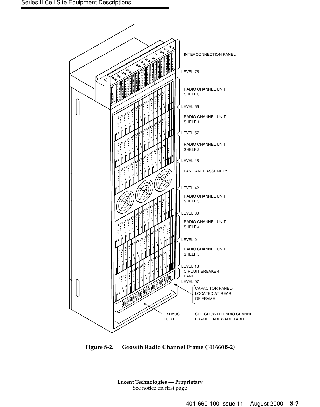 Lucent Technologies — ProprietarySee notice on first page401-660-100 Issue 11 August 2000 8-7Series II Cell Site Equipment Descriptions     Figure 8-2. Growth Radio Channel Frame (J41660B-2)LEVEL 75LEVEL 66RADIO CHANNEL UNITINTERCONNECTION PANELRADIO CHANNEL UNITRADIO CHANNEL UNITLEVEL 21LEVEL 30LEVEL 13CIRCUIT BREAKERLOCATED AT REARLEVEL 07CAPACITOR PANEL-LEVEL 57LEVEL 48RADIO CHANNEL UNITFAN PANEL ASSEMBLYLEVEL 42RADIO CHANNEL UNITRADIO CHANNEL UNITEXHAUSTPORT FRAME HARDWARE TABLESHELF 0SHELF 1 SHELF 2SHELF 3 SHELF 4 SHELF 5PANELOF FRAMESEE GROWTH RADIO CHANNEL