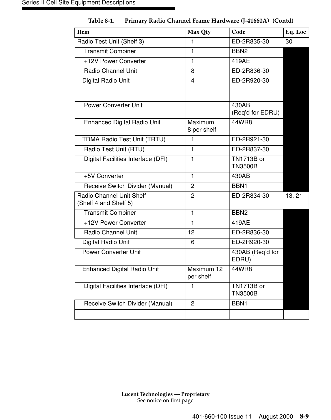 Lucent Technologies — ProprietarySee notice on first page401-660-100 Issue 11 August 2000 8-9Series II Cell Site Equipment DescriptionsRadio Test Unit (Shelf 3)    1  ED-2R835-30  30 Transmit Combiner    1  BBN2+12V Power Converter    1  419AE Radio Channel Unit    8  ED-2R836-30   Digital Radio Unit   4 ED-2R920-30 Digital Radio Unit    Power Converter Unit 430AB(Req’d for EDRU)  Enhanced Digital Radio Unit Maximum8 per shelf 44WR8 TDMA Radio Test Unit (TRTU)   1  ED-2R921-30  Radio Test Unit (RTU) 1 ED-2R837-30 Digital Facilities Interface (DFI)   1  TN1713B or TN3500B+5V Converter    1  430AB Receive Switch Divider (Manual)    2  BBN1 Radio Channel Unit Shelf(Shelf 4 and Shelf 5)   2  ED-2R834-30 13, 21 Transmit Combiner    1  BBN2+12V Power Converter    1  419AE Radio Channel Unit  12  ED-2R836-30   Digital Radio Unit   6 ED-2R920-30   Power Converter Unit 430AB (Req’d for EDRU)   Enhanced Digital Radio Unit Maximum 12 per shelf 44WR8Digital Facilities Interface (DFI)   1  TN1713B or TN3500BReceive Switch Divider (Manual)    2  BBN1   Table 8-1. Primary Radio Channel Frame Hardware (J-41660A)  (Contd)Item Max Qty Code Eq. Loc