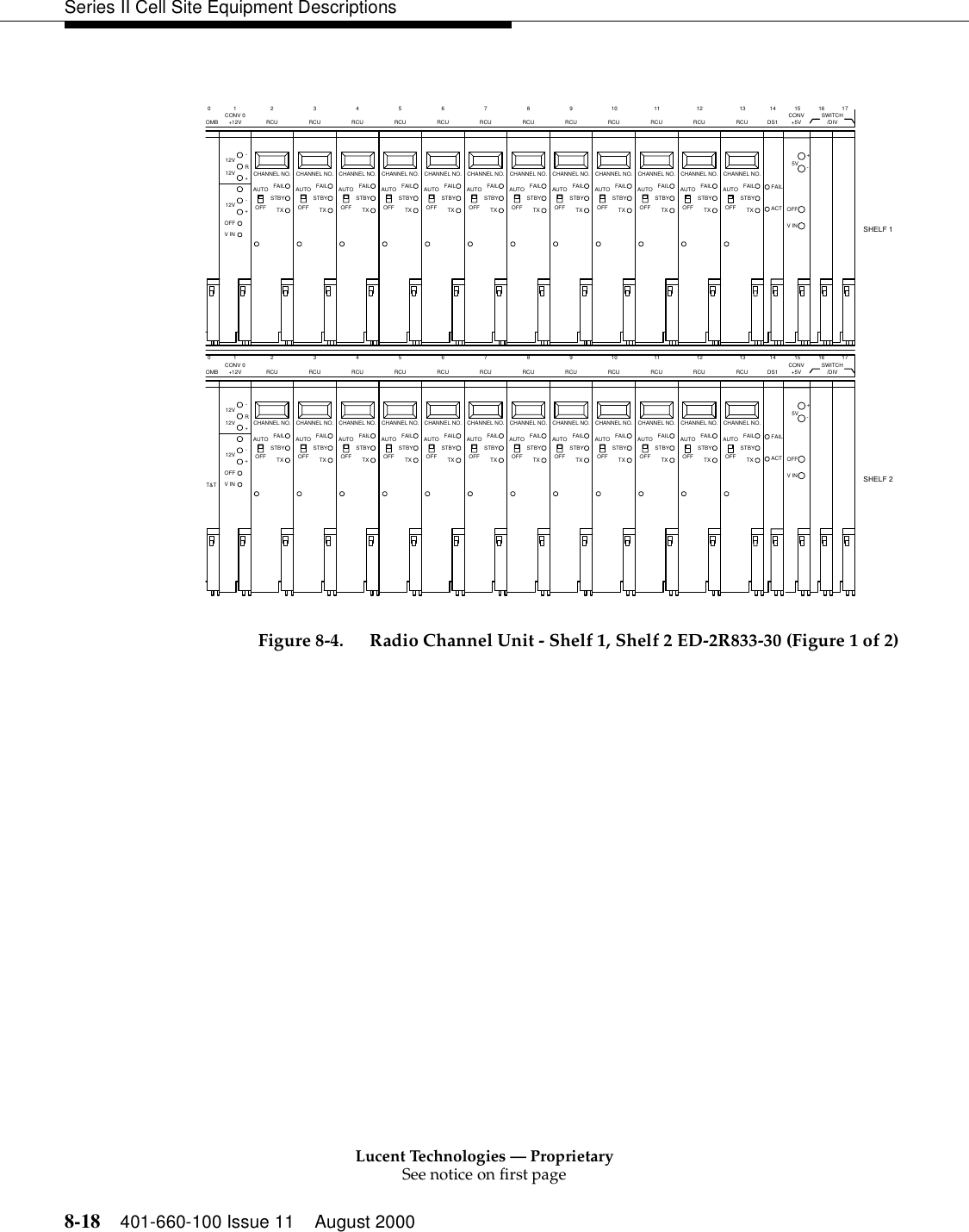 Lucent Technologies — ProprietarySee notice on first page8-18 401-660-100 Issue 11 August 2000Series II Cell Site Equipment Descriptions    Figure 8-4. Radio Channel Unit - Shelf 1, Shelf 2 ED-2R833-30 (Figure 1 of 2)T&amp;T+V INOFFOFFAT&amp;TAT&amp;TTXOFFTX OFFAT&amp;TTX OFF00-12V+AUTOOMB2+12VCONV 0112V12V R-STBYAUTOSTBYFAILRCURCUCHANNEL NO.FAILCHANNEL NO.AUTORCUSTBYFAILCHANNEL NO.T&amp;T+-V INOFF12V OFF+AUTOOMB2+12VCONV 0112V12V R-AT&amp;TOFFSTBYTXFAILRCUCHANNEL NO.343AT&amp;TSTBYTXAUTORCUFAILOFFCHANNEL NO.4AUTORCUAT&amp;TSTBYTXFAILOFFCHANNEL NO.SHELF 2SHELF 1OFFAT&amp;TTXRCUAUTOSTBYFAILAUTOCHANNEL NO.6565RCUOFFAUTOAT&amp;TSTBYTXFAILAUTOCHANNEL NO.V INOFFAT&amp;TAT&amp;TACTFAILAT&amp;T/DIV+5VDS1-+5VAT&amp;TSTBYTXFAILRCUOFFAUTOCHANNEL NO.SWITCHCONV17161514V INOFFAT&amp;TAT&amp;TACTFAILAT&amp;T/DIVSWITCH+5VCONVDS117161514-+5V13AT&amp;TSTBYTXFAIL13RCUOFFAUTOCHANNEL NO.TXAT&amp;TAT&amp;TAT&amp;TOFFTXOFFTXAT&amp;TTX OFFAT&amp;TAT&amp;TAT&amp;TTXOFFTXOFFTX OFFRCUSTBYFAILRCURCUAUTOCHANNEL NO.STBYFAILAUTOCHANNEL NO.STBYFAILRCUSTBYAUTOFAILRCURCURCUSTBYFAILAUTOSTBYFAILAUTOCHANNEL NO.STBYFAILCHANNEL NO.AUTOCHANNEL NO.CHANNEL NO.CHANNEL NO.121110798TX12RCUAT&amp;TSTBYFAIL1110RCURCUAT&amp;TAT&amp;TOFFAUTOCHANNEL NO.STBYTXFAILOFFAUTOCHANNEL NO.STBYTXFAIL98RCURCUAT&amp;TAT&amp;TSTBYTXFAILOFFAUTOSTBYTXFAILOFFAUTOCHANNEL NO.OFFAUTOCHANNEL NO.CHANNEL NO.7RCUAT&amp;TSTBYTX OFFAUTOFAILRCUAT&amp;TSTBYTXFAILCHANNEL NO.CHANNEL NO.