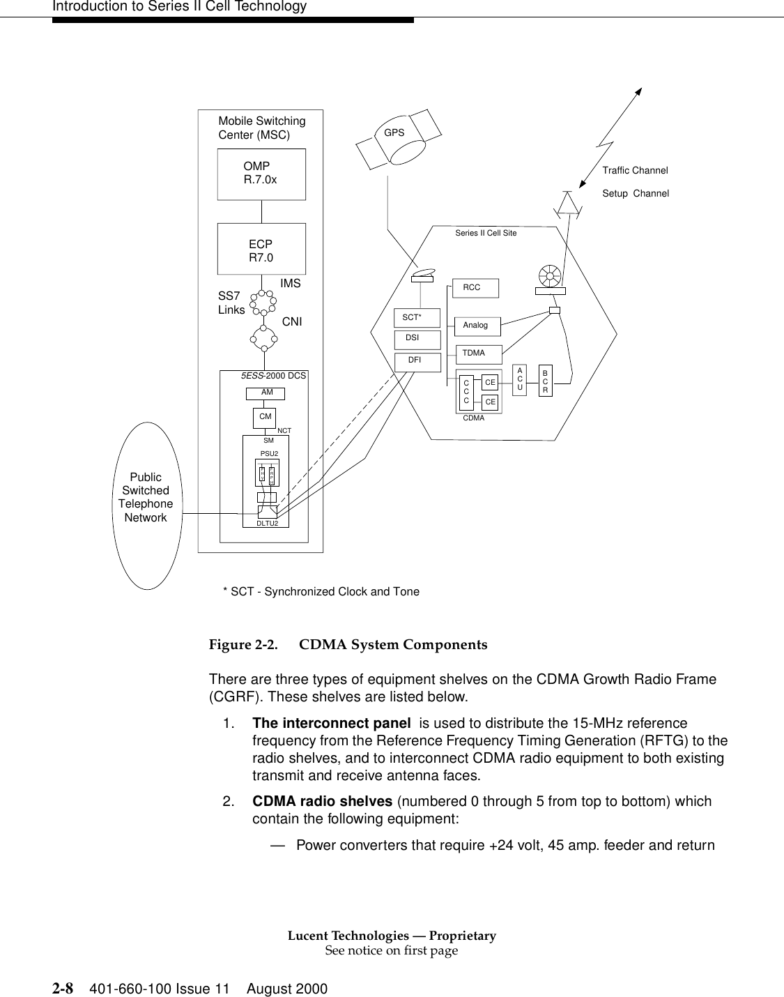 Lucent Technologies — ProprietarySee notice on first page2-8 401-660-100 Issue 11 August 2000Introduction to Series II Cell Technology Figure 2-2. CDMA System ComponentsThere are three types of equipment shelves on the CDMA Growth Radio Frame (CGRF). These shelves are listed below.1. The interconnect panel  is used to distribute the 15-MHz reference frequency from the Reference Frequency Timing Generation (RFTG) to the radio shelves, and to interconnect CDMA radio equipment to both existing transmit and receive antenna faces.2. CDMA radio shelves (numbered 0 through 5 from top to bottom) which contain the following equipment: —Power converters that require +24 volt, 45 amp. feeder and return PHVFRPHDLTU2PSU2SMNCTCMAM5ESS-2000 DCSSS7LinksIMSCNIECPR7.0Mobile SwitchingCenter (MSC)OMPR.7.0xGPSSeries II Cell SiteRCCAnalogTDMACDMACCCCECEACUBCRSCT*DSIDFITraffic ChannelSetup  ChannelPublicSwitchedTelephoneNetwork* SCT - Synchronized Clock and Tone