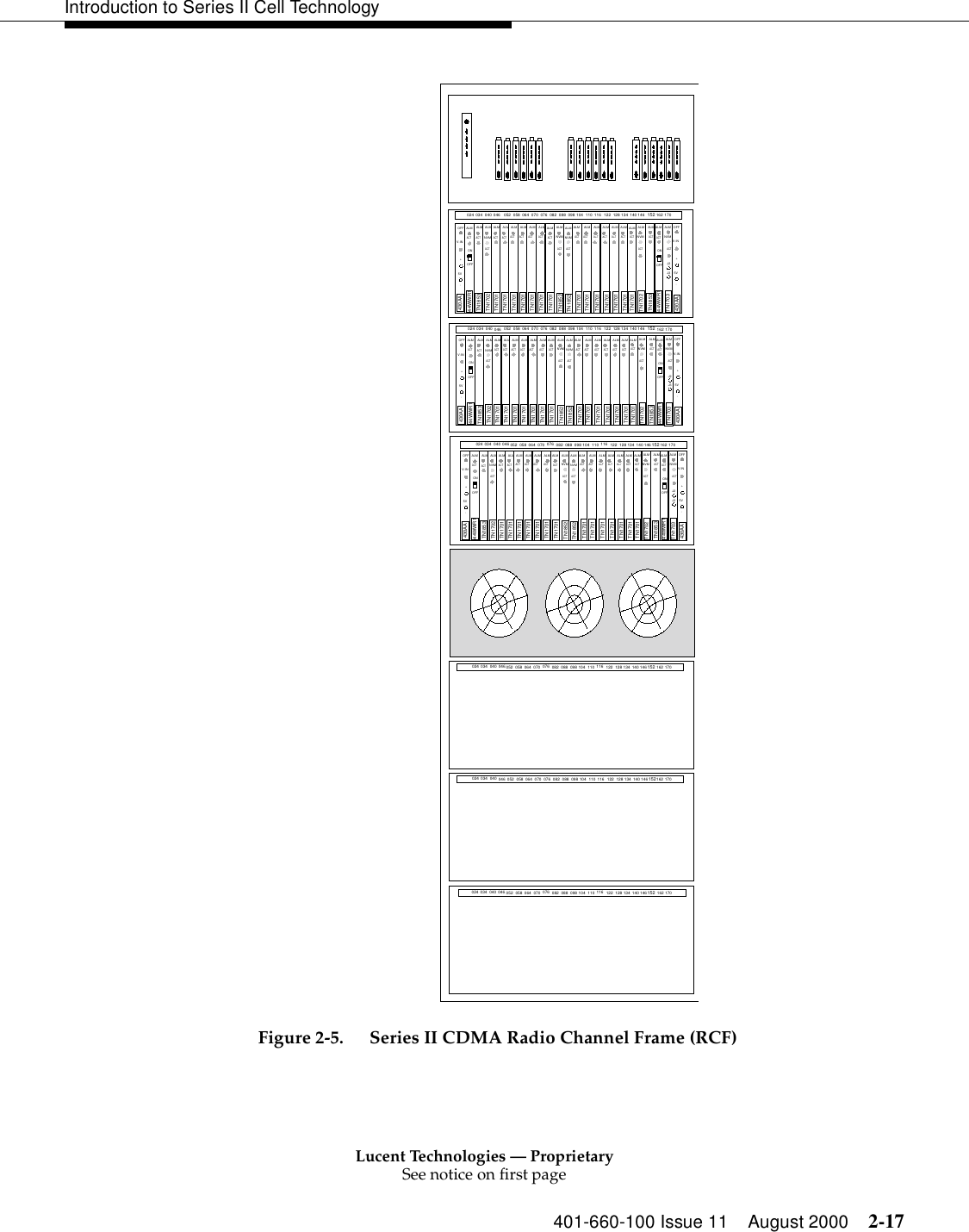 Lucent Technologies — ProprietarySee notice on first page401-660-100 Issue 11 August 2000 2-17Introduction to Series II Cell Technology    Figure 2-5. Series II CDMA Radio Channel Frame (RCF)034024 162 170040 046 052 058 064 070 076 082 088 098 104 110 116 122 128 134 140 146152TN1853ALMACT44WWR1ALMONOFFACTTN1853ALMACT430AA5V+-V-INOFF44WWR1ALMACTONOFFTN1703ALMNVMACTJ2J3430AA5V+-V-INOFFTN1701ALMACTTN1701ALMACTTN1701ALMACTTN1701ALMACTTN1701ALMACTTN1701ALMACTTN1702ALMACTNVMTN1852ALMACTNVMTN1852ALMACTNVMTN1701ALMACTTN1701ALMACTTN1701ALMACT ACTTN1701ALMACTTN1701ALMACTTN1701ALMTN1701ALMACTTN1702ALMACTNVMTN1701ALMACT034024 162 170040 046 052 058 064 070 076 082 088 098 104 110 116 122 128 134 140 146152TN1853ALMACT44WWR1ALMONOFFACTTN1853ALMACT430AA5V+-V-INOFF44WWR1ALMACTONOFFTN1703ALMNVMACTJ2J3430AA5V+-V-INOFFTN1701ALMACTTN1701ALMACTTN1701ALMACTTN1701ALMACTTN1701ALMACTTN1701ALMACTTN1702ALMACTNVMTN1852ALMACTNVMTN1852ALMACTNVMTN1701ALMACTTN1701ALMACTTN1701ALMACT ACTTN1701ALMACTTN1701ALMACTTN1701ALMTN1701ALMACTTN1702ALMACTNVMTN1701ALMACT162 170034024 040 046 052 058 064 070 076 082 088 098 104 110 116 122 128 134 140 146152TN1853ALMACT44WWR1ALMONOFFACTTN1853ALMACT430AA5V+-V-INOFF44WWR1ALMACTONOFFTN1703ALMNVMACTJ2J3430AA5V+-V-INOFFTN1701ALMACTTN1701ALMACTTN1701ALMACTTN1701ALMACTTN1701ALMACTTN1701ALMACTTN1702ALMACTNVMTN1852ALMACTNVMTN1852ALMACTNVMTN1701ALMACTTN1701ALMACTTN1701ALMACT ACTTN1701ALMACTTN1701ALMACTTN1701ALMTN1701ALMACTTN1702ALMACTNVMTN1701ALMACT162 170034024 040 046052 058 064 070 076 082 088 098 104 110 116 122 128 134 140 146152162 170034024 040 046 052 058 064 070 076 082 088 098 104 110 116 122 128 134 140 146152162 170034024 040 046 052 058 064 070 076 082 088 098 104 110 116 122 128 134 140 146152