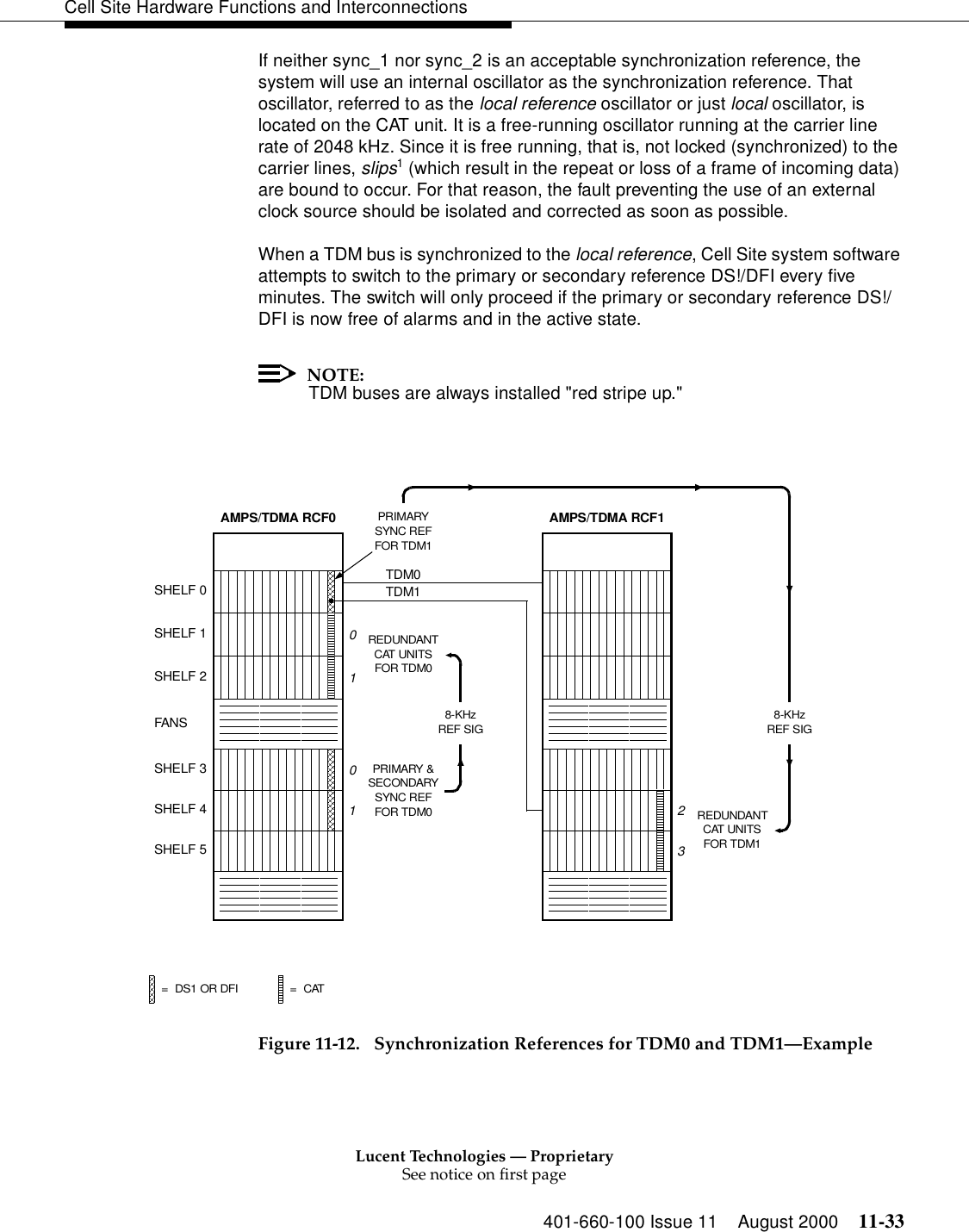 Lucent Technologies — ProprietarySee notice on first page401-660-100 Issue 11 August 2000 11-33Cell Site Hardware Functions and InterconnectionsIf neither sync_1 nor sync_2 is an acceptable synchronization reference, the system will use an internal oscillator as the synchronization reference. That oscillator, referred to as the local reference oscillator or just local oscillator, is located on the CAT unit. It is a free-running oscillator running at the carrier line rate of 2048 kHz. Since it is free running, that is, not locked (synchronized) to the carrier lines, slips1 (which result in the repeat or loss of a frame of incoming data) are bound to occur. For that reason, the fault preventing the use of an external clock source should be isolated and corrected as soon as possible.When a TDM bus is synchronized to the local reference, Cell Site system software attempts to switch to the primary or secondary reference DS!/DFI every five minutes. The switch will only proceed if the primary or secondary reference DS!/DFI is now free of alarms and in the active state.NOTE:TDM buses are always installed &quot;red stripe up.&quot;Figure 11-12.  Synchronization References for TDM0 and TDM1—ExampleFOR TDM1PRIMARYSYNC REFSYNC REFPRIMARY &amp;SECONDARYFOR TDM0=CATSHELF 0SHELF 1FANSSHELF 3SHELF 4SHELF 5SHELF 2AMPS/TDMA RCF0 AMPS/TDMA RCF1TDM10132TDM0=DS1 OR DFI01FOR TDM1REDUNDANTCAT UNITSFOR TDM0REDUNDANTCAT UNITS8-KHzREF SIG 8-KHzREF SIG