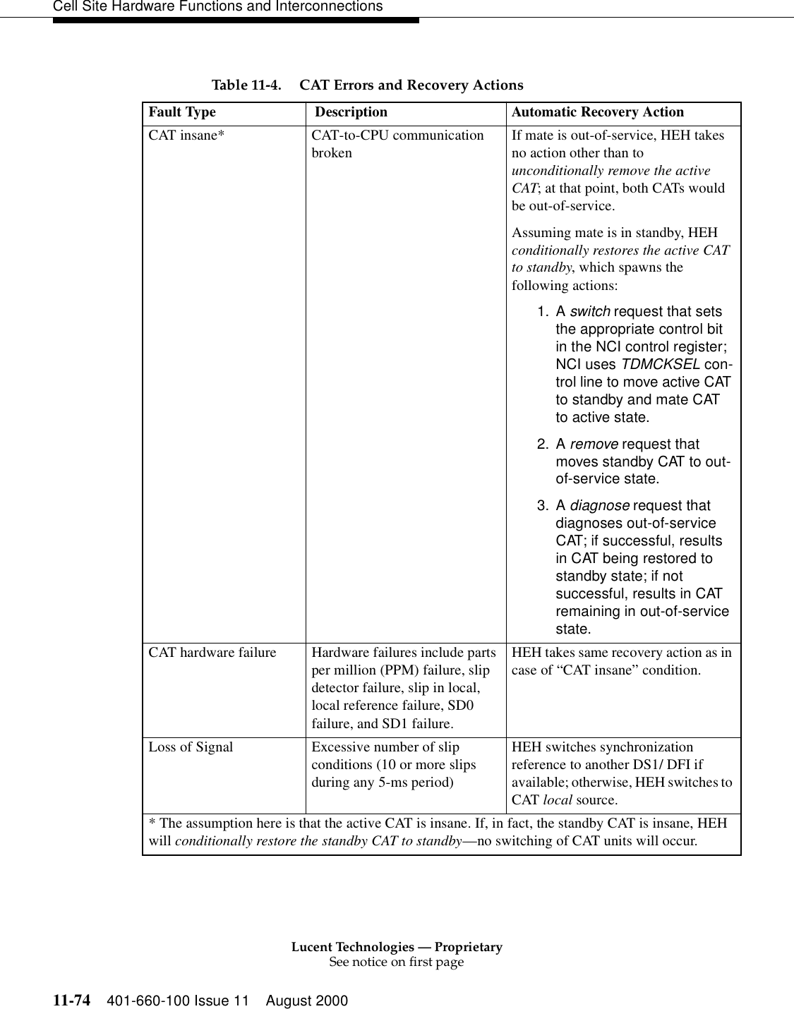 Lucent Technologies — ProprietarySee notice on first page11-74 401-660-100 Issue 11 August 2000Cell Site Hardware Functions and InterconnectionsTable 11-4. CAT Errors and Recovery Actions Fault Type  Description Automatic Recovery ActionCAT insane* CAT-to-CPU communication brokenIf mate is out-of-service, HEH takes no action other than to unconditionally remove the active CAT; at that point, both CATs would be out-of-service.Assuming mate is in standby, HEH conditionally restores the active CAT to standby, which spawns the following actions:1. A switch request that sets the appropriate control bit in the NCI control register; NCI uses TDMCKSEL con-trol line to move active CAT to standby and mate CAT to active state.2. A remove request that moves standby CAT to out-of-service state.3. A diagnose request that diagnoses out-of-service CAT; if successful, results in CAT being restored to standby state; if not successful, results in CAT remaining in out-of-service state.CAT hardware failure Hardware failures include parts per million (PPM) failure, slip detector failure, slip in local, local reference failure, SD0 failure, and SD1 failure.HEH takes same recovery action as in case of “CAT insane” condition.Loss of Signal Excessive number of slip conditions (10 or more slips during any 5-ms period)HEH switches synchronization reference to another DS1/ DFI if available; otherwise, HEH switches to CAT local source.* The assumption here is that the active CAT is insane. If, in fact, the standby CAT is insane, HEH will conditionally restore the standby CAT to standby—no switching of CAT units will occur.