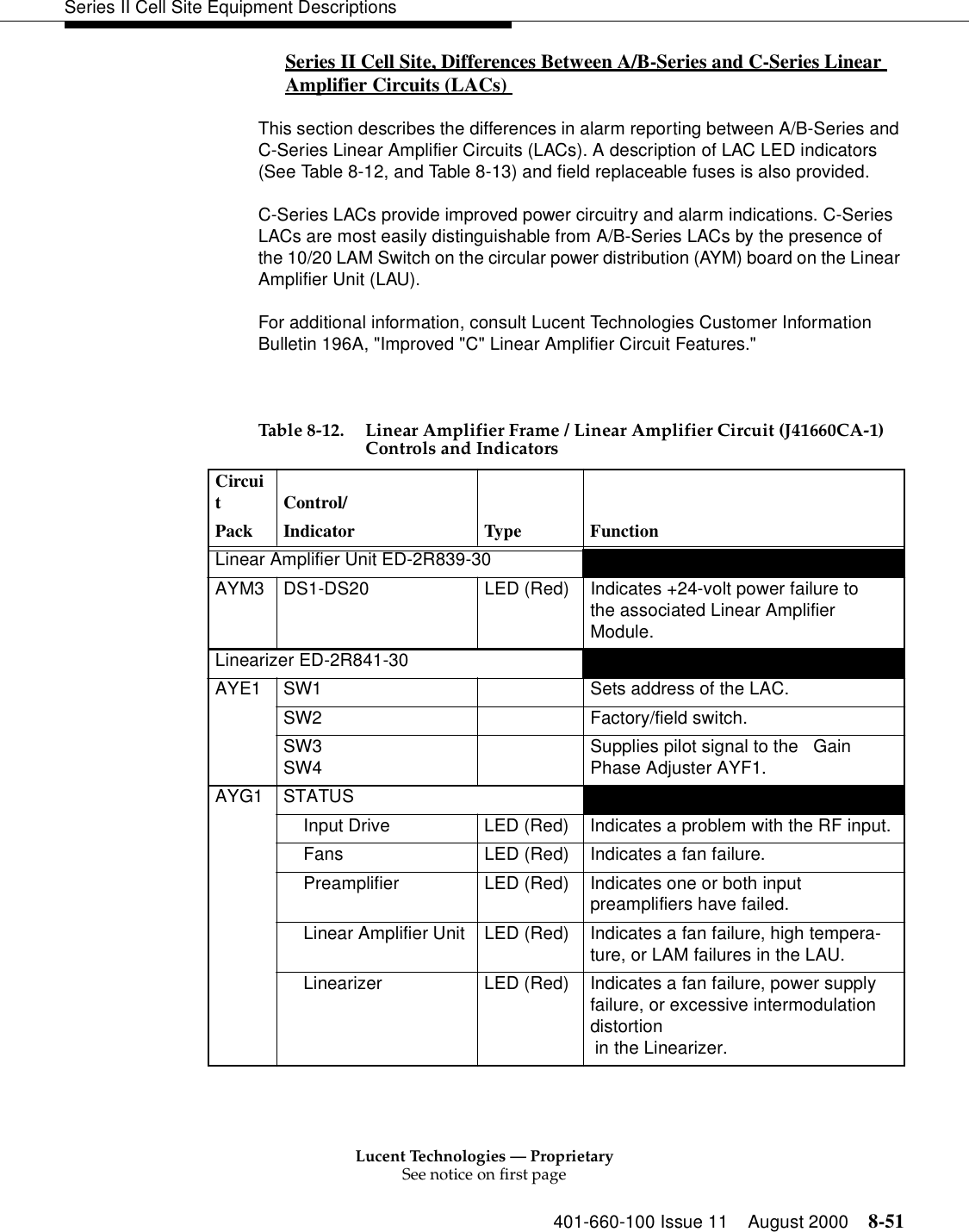 Lucent Technologies — ProprietarySee notice on first page401-660-100 Issue 11 August 2000 8-51Series II Cell Site Equipment DescriptionsSeries II Cell Site, Differences Between A/B-Series and C-Series Linear Amplifier Circuits (LACs)  0This section describes the differences in alarm reporting between A/B-Series and C-Series Linear Amplifier Circuits (LACs). A description of LAC LED indicators (See Table 8-12, and Table 8-13) and field replaceable fuses is also provided. C-Series LACs provide improved power circuitry and alarm indications. C-Series LACs are most easily distinguishable from A/B-Series LACs by the presence of the 10/20 LAM Switch on the circular power distribution (AYM) board on the Linear Amplifier Unit (LAU).For additional information, consult Lucent Technologies Customer Information Bulletin 196A, &quot;Improved &quot;C&quot; Linear Amplifier Circuit Features.&quot;  Table 8-12. Linear Amplifier Frame / Linear Amplifier Circuit (J41660CA-1) Controls and Indicators Circuit Control/ Pack Indicator  Type  Function Linear Amplifier Unit ED-2R839-30 AYM3  DS1-DS20  LED (Red)  Indicates +24-volt power failure to the associated Linear Amplifier Module. Linearizer ED-2R841-30 AYE1  SW1    Sets address of the LAC.  SW2    Factory/field switch.  SW3 SW4    Supplies pilot signal to the  Gain Phase Adjuster AYF1.AYG1 STATUS       Input Drive  LED (Red)  Indicates a problem with the RF input.   Fans  LED (Red)  Indicates a fan failure.   Preamplifier  LED (Red)  Indicates one or both input preamplifiers have failed.   Linear Amplifier Unit  LED (Red)  Indicates a fan failure, high tempera-ture, or LAM failures in the LAU.   Linearizer  LED (Red)  Indicates a fan failure, power supply failure, or excessive intermodulation distortion in the Linearizer. 