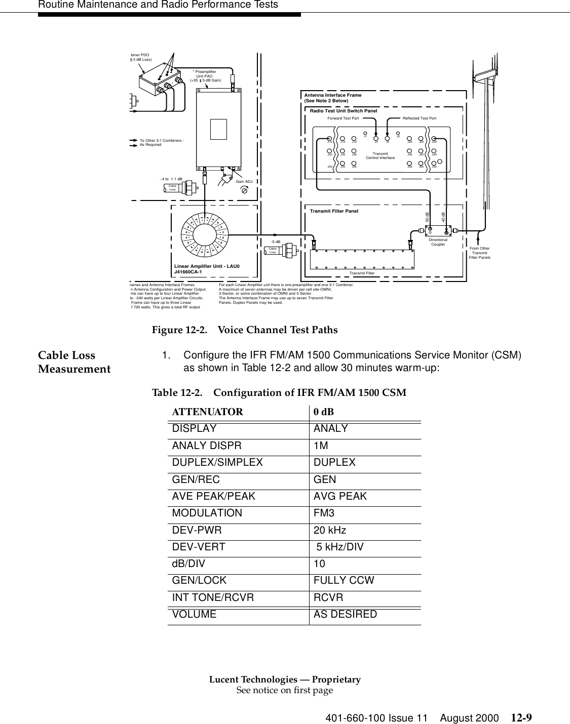 Lucent Technologies — ProprietarySee notice on first page401-660-100 Issue 11 August 2000 12-9Routine Maintenance and Radio Performance TestsFigure 12-2. Voice Channel Test PathsCable Loss Measurement 1. Configure the IFR FM/AM 1500 Communications Service Monitor (CSM) as shown in Table 12-2 and allow 30 minutes warm-up: J40J20J25J45Filter PanelsTransmitFrom OtherJ60J65-40 dB-50 dBCouplerDirectionalReflected Test PortJ2J1Control InterfaceTransmitJ66J46J26J4J3J36J56J16Transmit FilterA maximum of seven antennas may be driven per cell site-OMNI,For each Linear Amplifier unit there is one preamplifier and one 3:1 Combiner.f 720 watts. This gives a total RF outputts - 240 watts per Linear Amplifier Circuits.me can have up to four Linear Amplifier Frame can have up to three Linear The Antenna Interface Frame may use up to seven Transmit Filterrames and Antenna Interface FramesPanels. Duplex Panels may be used.3-Sector, or some combination of OMNI and 3-Sector.n Antenna Configuration and Power Output.J41660CA-1Linear Amplifier Unit - LAU0(See Note 2 Below)LossAs RequiredCable-.4 to -1.1 dBUnit PAOTo Other 3:1 Combiners -(+35biner PDO3 dB Loss)5 dB Gain)* PreamplifierAntenna Interface FrameGain ADJRadio Test Unit Switch PanelForward Test PortJ35J55J15J50J30J10LossCableTransmit Filter Panel-5 dBTable 12-2. Configuration of IFR FM/AM 1500 CSM ATTENUATOR 0 dB DISPLAY ANALY ANALY DISPR  1M DUPLEX/SIMPLEX DUPLEX GEN/REC GEN AVE PEAK/PEAK  AVG PEAK MODULATION FM3 DEV-PWR 20 kHz DEV-VERT  5 kHz/DIV dB/DIV 10 GEN/LOCK FULLY CCW INT TONE/RCVR  RCVR VOLUME AS DESIRED 