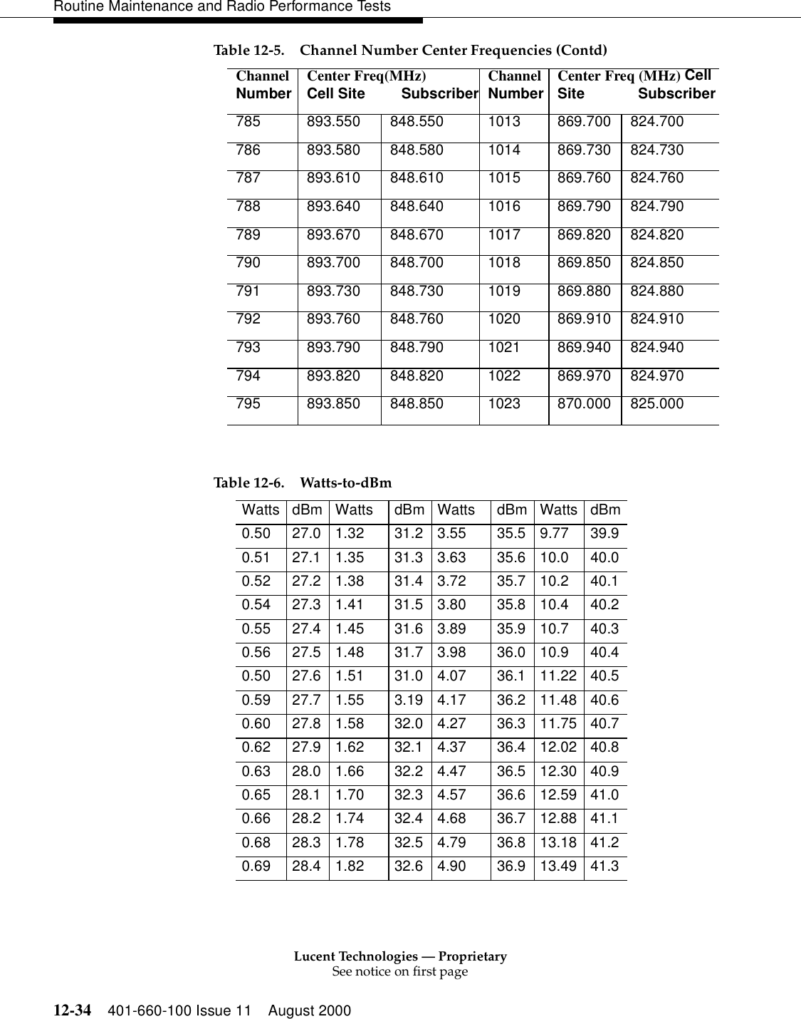 Lucent Technologies — ProprietarySee notice on first page12-34 401-660-100 Issue 11 August 2000Routine Maintenance and Radio Performance Tests      785 893.550 848.550 1013 869.700 824.700 786 893.580 848.580 1014 869.730 824.730 787 893.610 848.610 1015 869.760 824.760 788 893.640 848.640 1016 869.790 824.790 789 893.670 848.670 1017 869.820 824.820 790 893.700 848.700 1018 869.850 824.850 791 893.730 848.730 1019 869.880 824.880 792 893.760 848.760 1020 869.910 824.910 793 893.790 848.790 1021 869.940 824.940 794 893.820 848.820 1022 869.970 824.970 795 893.850 848.850 1023 870.000 825.000 Table 12-6. Watts-to-dBm Watts dBm Watts  dBm Watts  dBm Watts dBm 0.50  27.0 1.32  31.2 3.55  35.5 9.77  39.9 0.51  27.1 1.35  31.3 3.63  35.6 10.0  40.0 0.52  27.2 1.38  31.4 3.72  35.7 10.2  40.1 0.54  27.3 1.41  31.5 3.80  35.8 10.4  40.2 0.55  27.4 1.45  31.6 3.89  35.9 10.7  40.3 0.56  27.5 1.48  31.7 3.98  36.0 10.9  40.4 0.50  27.6 1.51  31.0 4.07  36.1 11.22 40.5 0.59  27.7 1.55  3.19 4.17  36.2 11.48 40.6 0.60  27.8 1.58  32.0 4.27  36.3 11.75 40.7 0.62  27.9 1.62  32.1 4.37  36.4 12.02 40.8 0.63  28.0 1.66  32.2 4.47  36.5 12.30 40.9 0.65  28.1 1.70  32.3 4.57  36.6 12.59 41.0 0.66  28.2 1.74  32.4 4.68  36.7 12.88 41.1 0.68  28.3 1.78  32.5 4.79  36.8 13.18 41.2 0.69  28.4 1.82  32.6 4.90  36.9 13.49 41.3 Table 12-5. Channel Number Center Frequencies (Contd)ChannelNumber Center Freq(MHz) Cell Site         Subscriber ChannelNumber  Center Freq (MHz) Cell Site             Subscriber