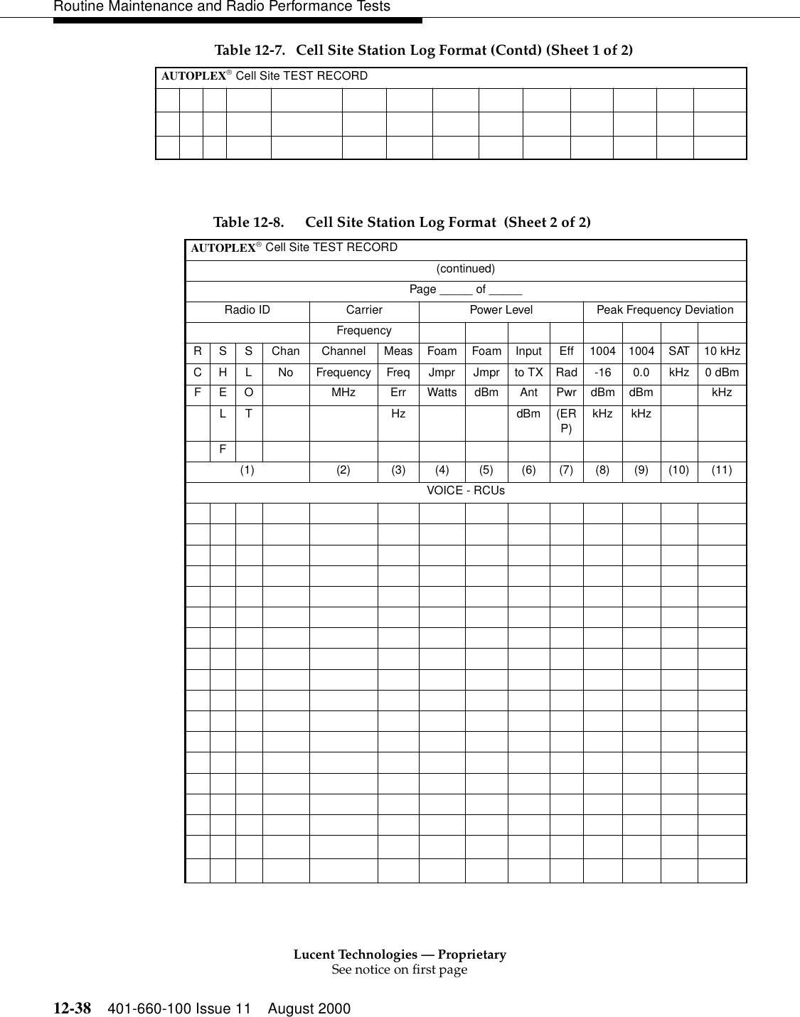 Lucent Technologies — ProprietarySee notice on first page12-38 401-660-100 Issue 11 August 2000Routine Maintenance and Radio Performance Tests                                                                           Table 12-7. Cell Site Station Log Format (Contd) (Sheet 1 of 2)AUTOPLEX Cell Site TEST RECORD Table 12-8.  Cell Site Station Log Format  (Sheet 2 of 2)AUTOPLEX Cell Site TEST RECORD (continued) Page _____ of _____ Radio ID  Carrier  Power Level  Peak Frequency Deviation  Frequency R S S  Chan Channel Meas Foam Foam Input Eff 1004 1004 SAT 10 kHzC  H  L  No  Frequency Freq  Jmpr Jmpr to TX Rad -16 0.0  kHz 0 dBmF E O    MHz Err Watts dBm Ant Pwr dBm dBm   kHz L T      Hz      dBm (ERP) kHz kHz  F (1)  (2)  (3)  (4)  (5)  (6) (7) (8)  (9) (10) (11) VOICE - RCUs                                                                                                                                                                                                                                                                                                                                                                         