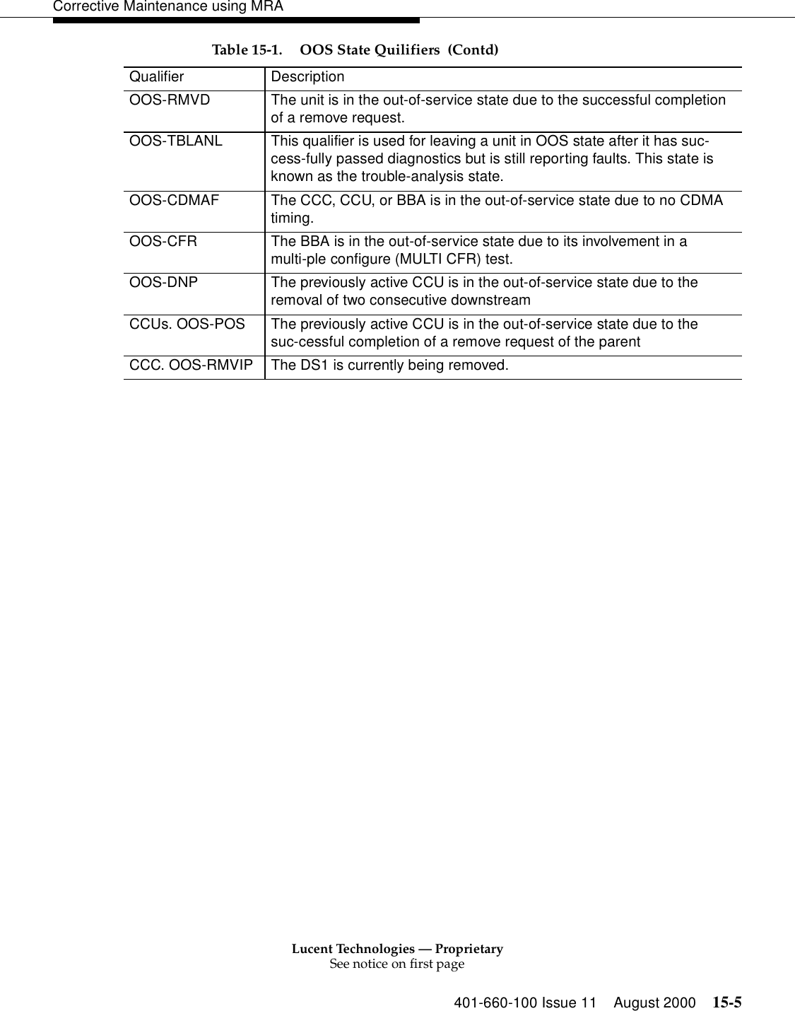 Lucent Technologies — ProprietarySee notice on first page401-660-100 Issue 11 August 2000 15-5Corrective Maintenance using MRAOOS-RMVD The unit is in the out-of-service state due to the successful completion of a remove request.OOS-TBLANL This qualifier is used for leaving a unit in OOS state after it has suc-cess-fully passed diagnostics but is still reporting faults. This state is known as the trouble-analysis state.OOS-CDMAF The CCC, CCU, or BBA is in the out-of-service state due to no CDMA timing.OOS-CFR The BBA is in the out-of-service state due to its involvement in a multi-ple configure (MULTI CFR) test. OOS-DNP The previously active CCU is in the out-of-service state due to the removal of two consecutive downstream CCUs. OOS-POS The previously active CCU is in the out-of-service state due to the suc-cessful completion of a remove request of the parent CCC. OOS-RMVIP The DS1 is currently being removed.Table 15-1. OOS State Quilifiers  (Contd)Qualifier Description