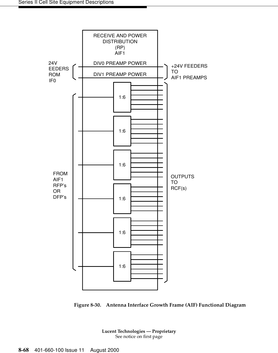 Lucent Technologies — ProprietarySee notice on first page8-68 401-660-100 Issue 11 August 2000Series II Cell Site Equipment DescriptionsFigure 8-30. Antenna Interface Growth Frame (AIF) Functional DiagramRCF(s)DIV1 PREAMP POWERAIF1DFP’sORRFP’sFROM1:61:61:61:6OUTPUTSAIF1(RP)DISTRIBUTIONRECEIVE AND POWERAIF1 PREAMPSTO+24V FEEDERSDIV0 PREAMP POWERIF0ROMEEDERS24VTO1:61:6