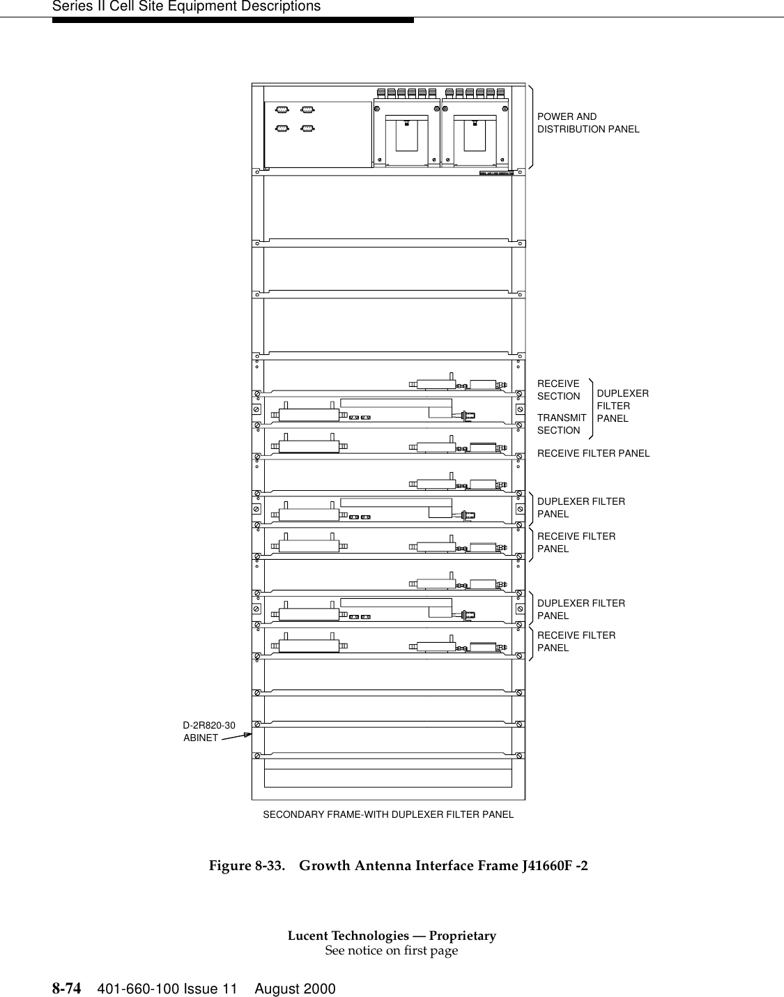 Lucent Technologies — ProprietarySee notice on first page8-74 401-660-100 Issue 11 August 2000Series II Cell Site Equipment DescriptionsFigure 8-33. Growth Antenna Interface Frame J41660F -2DUPLEXER FILTERPANELRECEIVE FILTERPANELDUPLEXER FILTERPANELRECEIVE FILTERD-2R820-30ABINETPANELRECEIVESECTIONTRANSMITSECTIONRECEIVE FILTER PANELDISTRIBUTION PANELDUPLEXERFILTERPANELPOWER ANDSECONDARY FRAME-WITH DUPLEXER FILTER PANEL