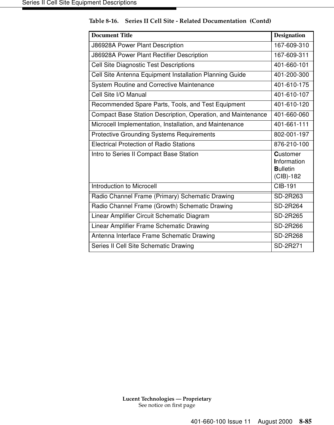 Lucent Technologies — ProprietarySee notice on first page401-660-100 Issue 11 August 2000 8-85Series II Cell Site Equipment DescriptionsJ86928A Power Plant Description  167-609-310 J86928A Power Plant Rectifier Description  167-609-311 Cell Site Diagnostic Test Descriptions  401-660-101 Cell Site Antenna Equipment Installation Planning Guide  401-200-300 System Routine and Corrective Maintenance  401-610-175 Cell Site I/O Manual  401-610-107 Recommended Spare Parts, Tools, and Test Equipment  401-610-120 Compact Base Station Description, Operation, and Maintenance  401-660-060 Microcell Implementation, Installation, and Maintenance  401-661-111 Protective Grounding Systems Requirements  802-001-197 Electrical Protection of Radio Stations  876-210-100 Intro to Series II Compact Base Station  Customer Information Bulletin (CIB)-182 Introduction to Microcell  CIB-191 Radio Channel Frame (Primary) Schematic Drawing  SD-2R263 Radio Channel Frame (Growth) Schematic Drawing  SD-2R264 Linear Amplifier Circuit Schematic Diagram  SD-2R265 Linear Amplifier Frame Schematic Drawing  SD-2R266 Antenna Interface Frame Schematic Drawing  SD-2R268 Series II Cell Site Schematic Drawing  SD-2R271 Table 8-16. Series II Cell Site - Related Documentation  (Contd)Document Title  Designation 