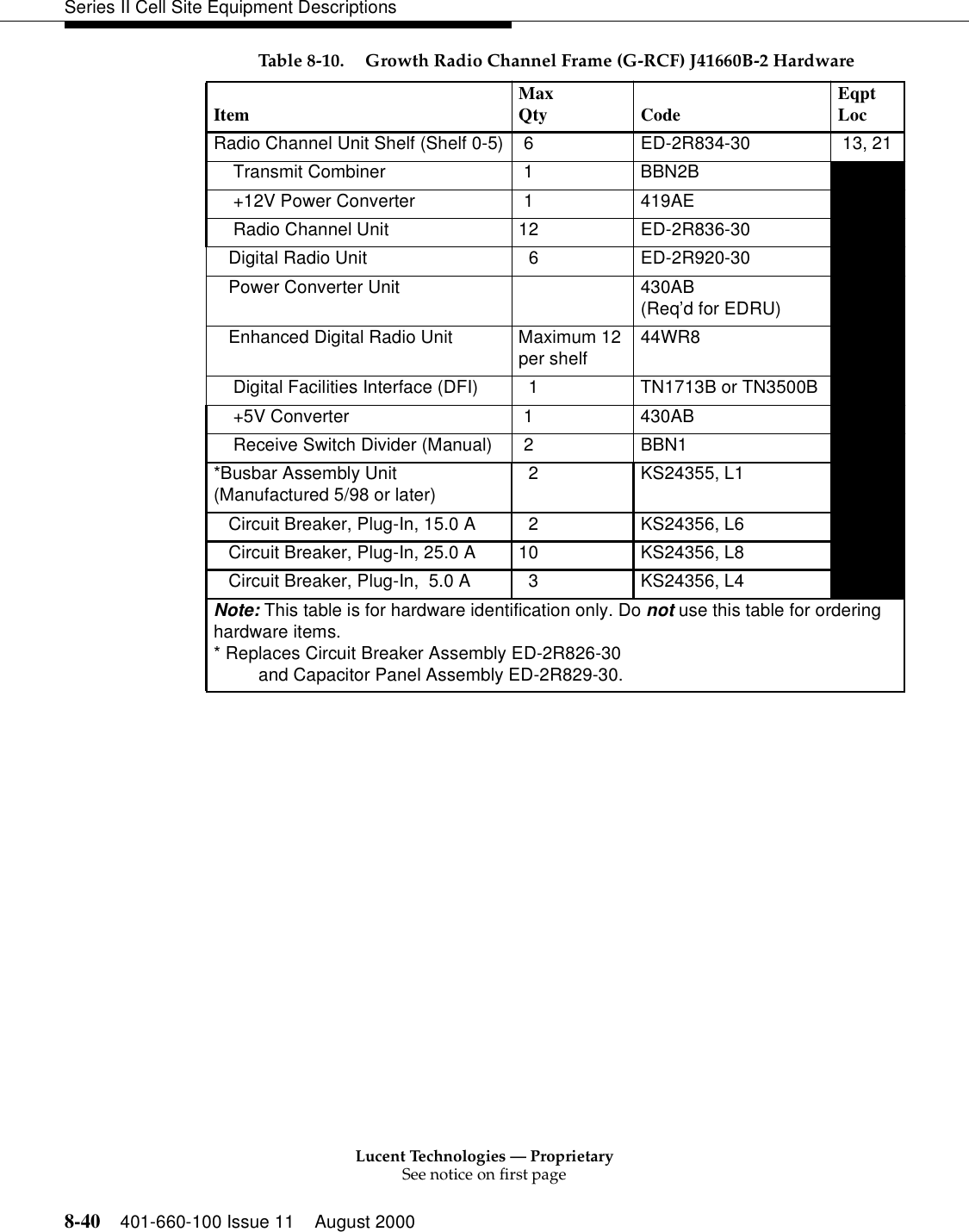 Lucent Technologies — ProprietarySee notice on first page8-40 401-660-100 Issue 11 August 2000Series II Cell Site Equipment DescriptionsRadio Channel Unit Shelf (Shelf 0-5)  6  ED-2R834-30 13, 21 Transmit Combiner   1  BBN2B+12V Power Converter   1  419AERadio Channel Unit  12  ED-2R836-30   Digital Radio Unit   6 ED-2R920-30   Power Converter Unit 430AB (Req’d for EDRU)   Enhanced Digital Radio Unit Maximum 12 per shelf 44WR8Digital Facilities Interface (DFI)   1  TN1713B or TN3500B+5V Converter   1  430AB Receive Switch Divider (Manual)   2  BBN1   *Busbar Assembly Unit(Manufactured 5/98 or later)   2 KS24355, L1   Circuit Breaker, Plug-In, 15.0 A   2 KS24356, L6   Circuit Breaker, Plug-In, 25.0 A 10 KS24356, L8   Circuit Breaker, Plug-In,  5.0 A   3 KS24356, L4Note: This table is for hardware identification only. Do not use this table for ordering hardware items. * Replaces Circuit Breaker Assembly ED-2R826-30and Capacitor Panel Assembly ED-2R829-30.Table 8-10. Growth Radio Channel Frame (G-RCF) J41660B-2 Hardware  Item  Max Qty Code  EqptLoc