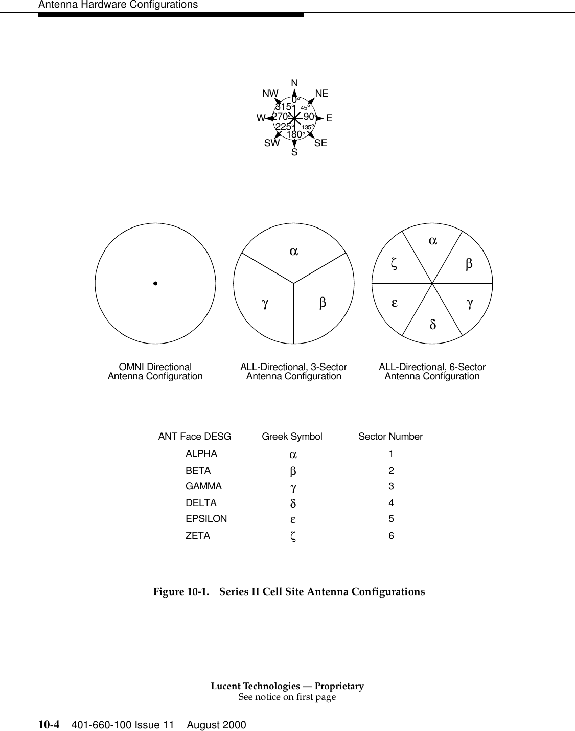 Lucent Technologies — ProprietarySee notice on first page10-4 401-660-100 Issue 11 August 2000Antenna Hardware ConfigurationsFigure 10-1. Series II Cell Site Antenna Configurations123Sector Number456ALL-Directional, 3-SectorAntenna ConfigurationOMNI DirectionalAntenna Configuration ALL-Directional, 6-SectorAntenna ConfigurationNEWS0°90°180°270°225°315°45°135°NESESWNWβγααβγALPHABETAGAMMAANT Face DESG Greek SymbolαβγDELTAEPSILONZETAδεζδεζ