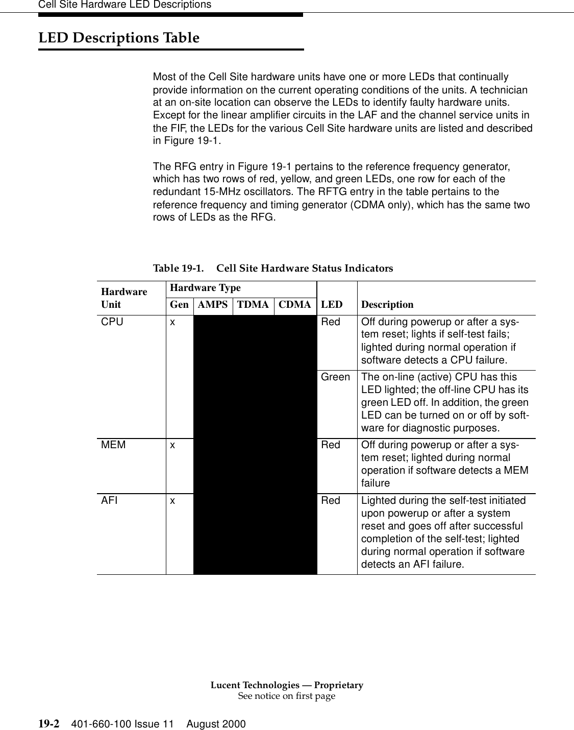 Lucent Technologies — ProprietarySee notice on first page19-2 401-660-100 Issue 11 August 2000Cell Site Hardware LED DescriptionsLED Descriptions TableMost of the Cell Site hardware units have one or more LEDs that continually provide information on the current operating conditions of the units. A technician at an on-site location can observe the LEDs to identify faulty hardware units. Except for the linear amplifier circuits in the LAF and the channel service units in the FIF, the LEDs for the various Cell Site hardware units are listed and described in Figure 19-1.The RFG entry in Figure 19-1 pertains to the reference frequency generator, which has two rows of red, yellow, and green LEDs, one row for each of the redundant 15-MHz oscillators. The RFTG entry in the table pertains to the reference frequency and timing generator (CDMA only), which has the same two rows of LEDs as the RFG.  Table 19-1. Cell Site Hardware Status Indicators Hardware UnitHardware TypeLED DescriptionGen AMPS TDMA CDMACPU x Red Off during powerup or after a sys-tem reset; lights if self-test fails; lighted during normal operation if software detects a CPU failure.Green The on-line (active) CPU has this LED lighted; the off-line CPU has its green LED off. In addition, the green LED can be turned on or off by soft-ware for diagnostic purposes.MEM x Red Off during powerup or after a sys-tem reset; lighted during normal operation if software detects a MEM failureAFI x Red Lighted during the self-test initiated upon powerup or after a system reset and goes off after successful completion of the self-test; lighted during normal operation if software detects an AFI failure.