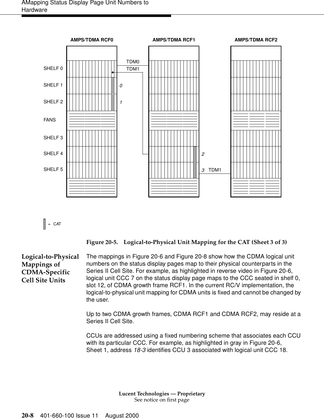 Lucent Technologies — ProprietarySee notice on first page20-8 401-660-100 Issue 11 August 2000AMapping Status Display Page Unit Numbers to HardwareFigure 20-5. Logical-to-Physical Unit Mapping for the CAT (Sheet 3 of 3)Logical-to-Physical Mappings of CDMA-Specific Cell Site UnitsThe mappings in Figure 20-6 and Figure 20-8 show how the CDMA logical unit numbers on the status display pages map to their physical counterparts in the Series II Cell Site. For example, as highlighted in reverse video in Figure 20-6, logical unit CCC 7 on the status display page maps to the CCC seated in shelf 0, slot 12, of CDMA growth frame RCF1. In the current RC/V implementation, the logical-to-physical unit mapping for CDMA units is fixed and cannot be changed by the user.Up to two CDMA growth frames, CDMA RCF1 and CDMA RCF2, may reside at a Series II Cell Site.CCUs are addressed using a fixed numbering scheme that associates each CCU with its particular CCC. For example, as highlighted in gray in Figure 20-6,Sheet 1, address 18-3 identifies CCU 3 associated with logical unit CCC 18.AMPS/TDMA RCF1SHELF 0SHELF 1FANSSHELF 3SHELF 4SHELF 5SHELF 2AMPS/TDMA RCF0 AMPS/TDMA RCF2TDM0TDM110TDM1=CAT23