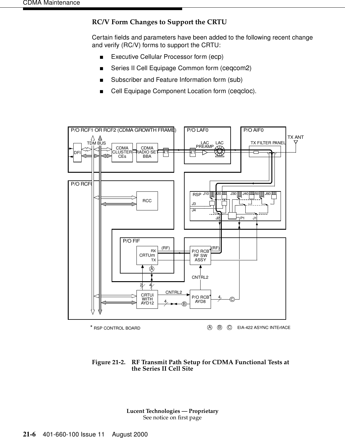 Lucent Technologies — ProprietarySee notice on first page21-6 401-660-100 Issue 11 August 2000CDMA MaintenanceRC/V Form Changes to Support the CRTUCertain fields and parameters have been added to the following recent change and verify (RC/V) forms to support the CRTU:■Executive Cellular Processor form (ecp)■Series II Cell Equipage Common form (ceqcom2)■Subscriber and Feature Information form (sub)■Cell Equipage Component Location form (ceqcloc).   Figure 21-2. RF Transmit Path Setup for CDMA Functional Tests atthe Series II Cell SiteTX ANTJ2 P1 J1J20 J50 J60J40J30J10J3J4RSP4:1LACPREAMP LAC4:1P/O LAF0P/O RCF1 OR RCF2 (CDMA GROWTH FRAME) P/O AIF0CDMACLUSTER CDMARADIO SETRCCP/O RCF0P/O FIF4442ACNTRL2CNTRL2BC* RSP CONTROL BOARDCRTUmRXTXEIA-422 ASYNC INTErfACEA B CTX FILTER PANELCRTUiWITHAYD12CEs BBATDM BUSDFI(RF) (RF)P/O RCB*RF SWASSYP/O RCB*AYD8