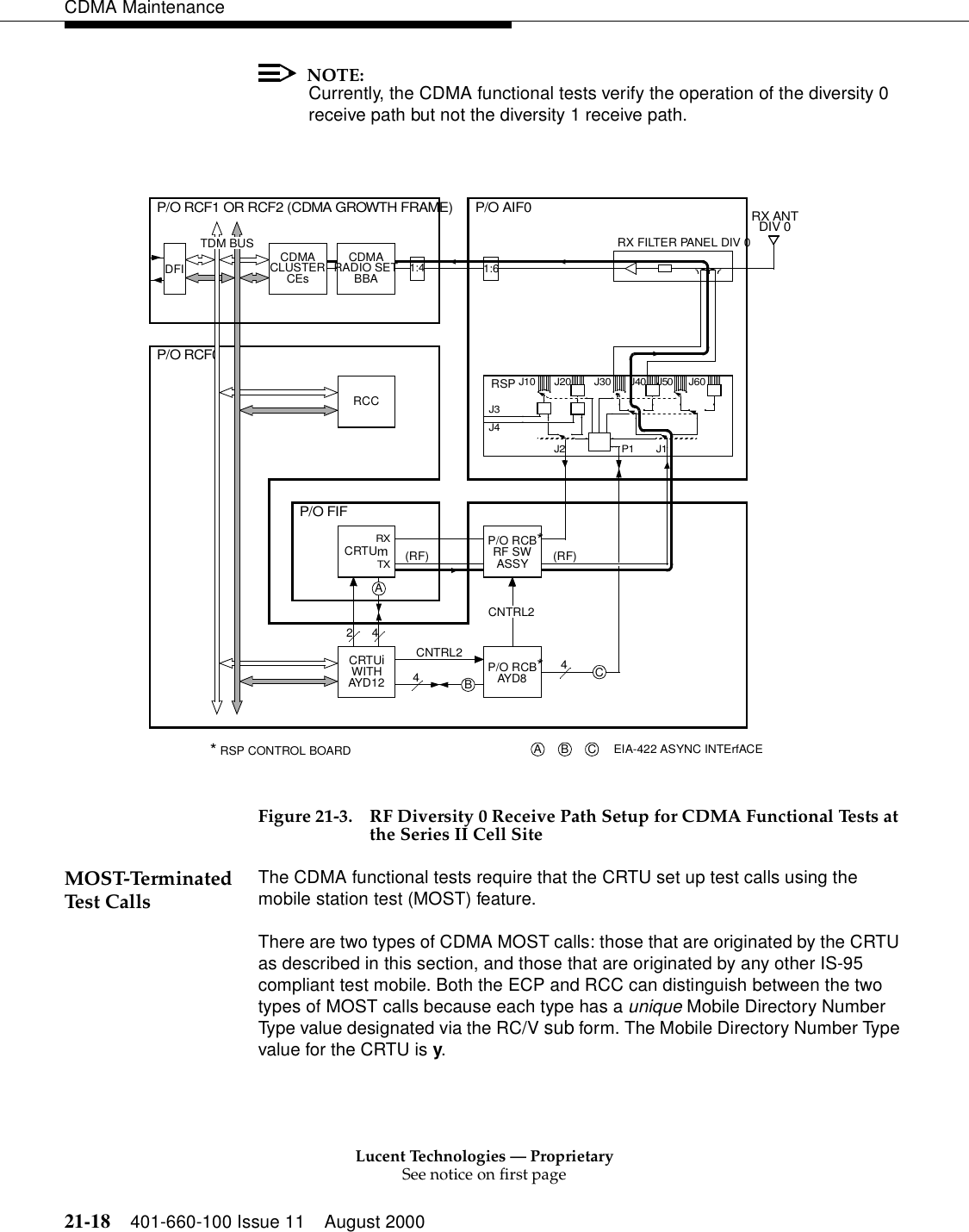 Lucent Technologies — ProprietarySee notice on first page21-18 401-660-100 Issue 11 August 2000CDMA MaintenanceNOTE:Currently, the CDMA functional tests verify the operation of the diversity 0 receive path but not the diversity 1 receive path. Figure 21-3. RF Diversity 0 Receive Path Setup for CDMA Functional Tests atthe Series II Cell SiteMOST-Terminated Test Calls The CDMA functional tests require that the CRTU set up test calls using the mobile station test (MOST) feature.There are two types of CDMA MOST calls: those that are originated by the CRTU as described in this section, and those that are originated by any other IS-95 compliant test mobile. Both the ECP and RCC can distinguish between the two types of MOST calls because each type has a unique Mobile Directory Number Type value designated via the RC/V sub form. The Mobile Directory Number Type value for the CRTU is y.J2 P1 J1J20 J50 J60J40J30J10J3J4RSP1:4RCCP/O RCB*RF SWASSYCRTUi4442ACNTRL2P/O RCB*AYD8CNTRL2BC* RSP CONTROL BOARDCRTUmRXTXEIA-422 ASYNC INTErfACEA B CRX ANTDIV 01:6RX FILTER PANEL DIV 0WITHAYD 1 2P/O AIF0P/O RCF1 OR RCF2 (CDMA GROWTH FRAME)CDMARADIO SETP/O RCF0TDM BUSP/O FIFBBACDMACLUSTERCEsDFI(RF) (RF)