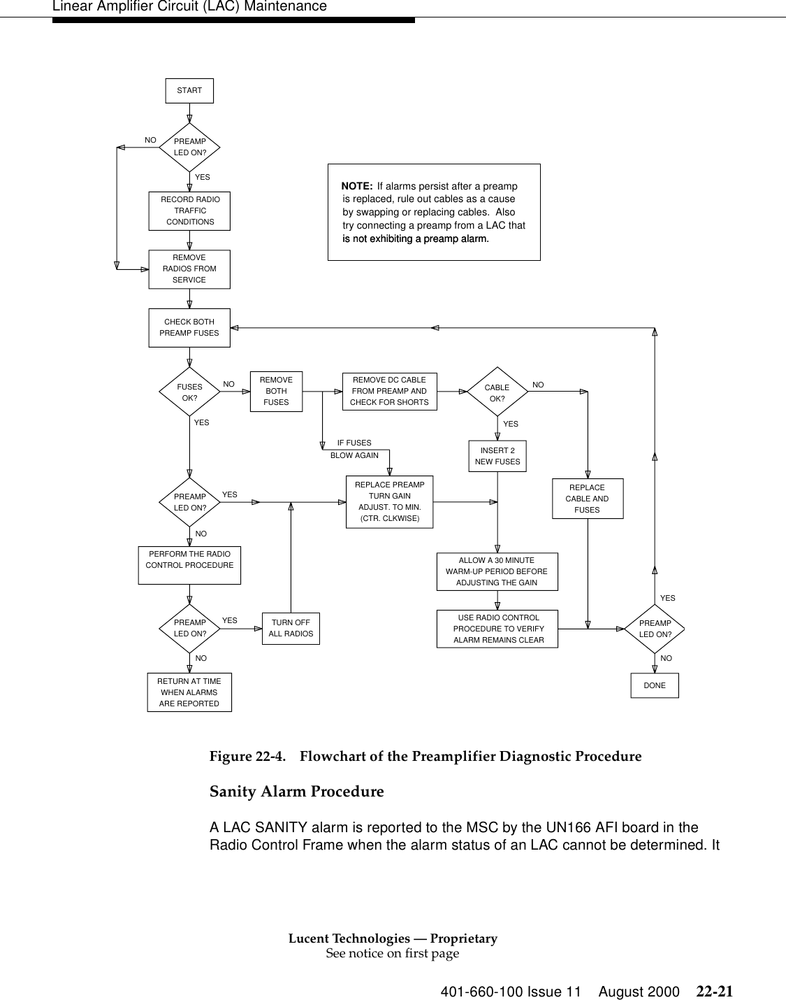 Lucent Technologies — ProprietarySee notice on first page401-660-100 Issue 11 August 2000 22-21Linear Amplifier Circuit (LAC) MaintenanceFigure 22-4. Flowchart of the Preamplifier Diagnostic Procedure Sanity Alarm Procedure A LAC SANITY alarm is reported to the MSC by the UN166 AFI board in the Radio Control Frame when the alarm status of an LAC cannot be determined. It STARTNOYESIF FUSESBLOW AGAINDONEPREAMPLED ON?RECORD RADIOTRAFFICCONDITIONSREMOVERADIOS FROMSERVICECHECK BOTHPREAMP FUSESFUSESOK?YESNOPERFORM THE RADIOCONTROL PROCEDURERETURN AT TIMEWHEN ALARMSARE REPORTEDPREAMPLED ON?YESNOPREAMPLED ON?YESNOREMOVEBOTHFUSESTURN OFFALL RADIOSis not exhibiting a preamp alarm.is replaced, rule out cables as a causeby swapping or replacing cables.  Alsotry connecting a preamp from a LAC thatis not exhibiting a preamp alarm.NOTE: If alarms persist after a preampREMOVE DC CABLEFROM PREAMP ANDCHECK FOR SHORTSYESNOCABLE OK?ALLOW A 30 MINUTEWARM-UP PERIOD BEFOREADJUSTING THE GAINUSE RADIO CONTROLPROCEDURE TO VERIFYALARM REMAINS CLEARREPLACE PREAMPTURN GAINADJUST. TO MIN.(CTR. CLKWISE)INSERT 2NEW FUSESREPLACECABLE ANDFUSESPREAMPLED ON?YESNO