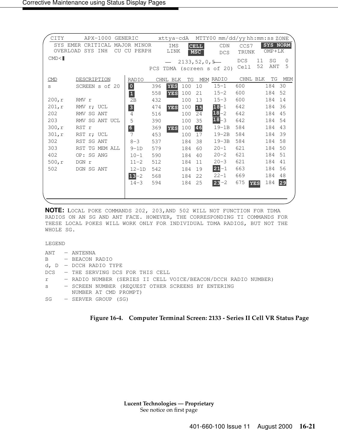 Lucent Technologies — ProprietarySee notice on first page401-660-100 Issue 11 August 2000 16-21Corrective Maintenance using Status Display PagesFigure 16-4. Computer Terminal Screen: 2133 - Series II Cell VR Status PageRADIO    CHNL BLK  TG  MEM 396 100 10 558 100 212B 432 100 13474 1004 516 100 245 390 100 35369 1007 453 100 178-3 537 184 389-1D 579 184 6010-1 590 184 4011-2 512 184 1112-1D 542 184 19  -2 568 184 2214-3 594 184 25CELLMSC CDNDCSCCS7TRUNKCITY SYS EMER OVERLOAD APX-1000 GENERIC xttya-cdAIMSLINKMTTY00 mm/dd/yy hh:mm:ss SYS NORMCMD&lt; 2133,52,0,5 CRITICAL MAJOR MINORSYS INH  CU CU PERPHCMD DESCRIPTIONs SCREEN s of 20200,r RMV r201,r RMV r; UCL202 RMV SG ANT203 RMV SG ANT UCL300,r RST r301,r RST r; UCL302 RST SG ANT303 RST TG MEM ALL402 OP: SG ANG500,r DGN r502 DGN SG ANTZONERADIO    CHNL BLK  TG  MEM15-1 600 184 3015-2 600 184 5215-3 600 184 14  -1 642 184 36  -2 642 184 45  -3 642 184 5419-1B 584 184 4319-2B 584 184 3919-3B 584 184 5820-1 621 184 5020-2 621 184 5120-3 621 184 41   -1 663 184 5622-1 669 184 48   -2 675 184NOTE: LOCAL POKE COMMANDS 202, 203,AND 502 WILL NOT FUNCTION FOR TDMA RADIOS ON AN SG AND ANT FACE. HOWEVER, THE CORRESPONDING TI COMMANDS FOR THESE LOCAL POKES WILL WORK ONLY FOR INDIVIDUAL TDMA RADIOS, BUT NOT THE WHOLE SG.LEGENDANT — ANTENNAB — BEACON RADIOd, D — DCCH RADIO TYPEDCS — THE SERVING DCS FOR THIS CELLr — RADIO NUMBER (SERIES II CELL VOICE/BEACON/DCCH RADIO NUMBER)s — SCREEN NUMBER (REQUEST OTHER SCREENS BY ENTERINGNUMBER AT CMD PROMPT)SG — SERVER GROUP (SG)130613YESYESYESYESYES1546231818182129DCSCell1152 SGANT 05PCS TDMA (screen s of 20)OMP+LK